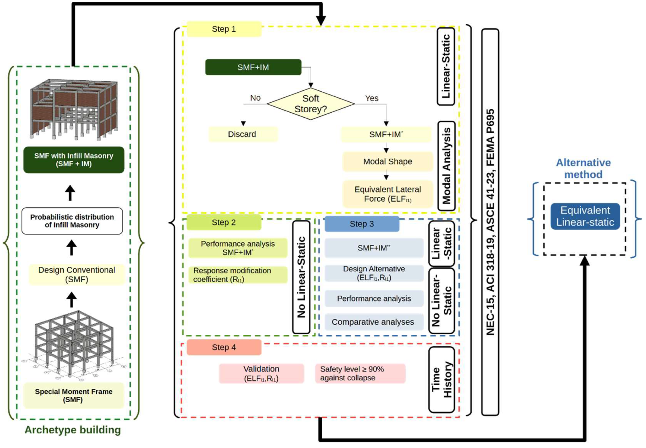 Preprints 183240 g001