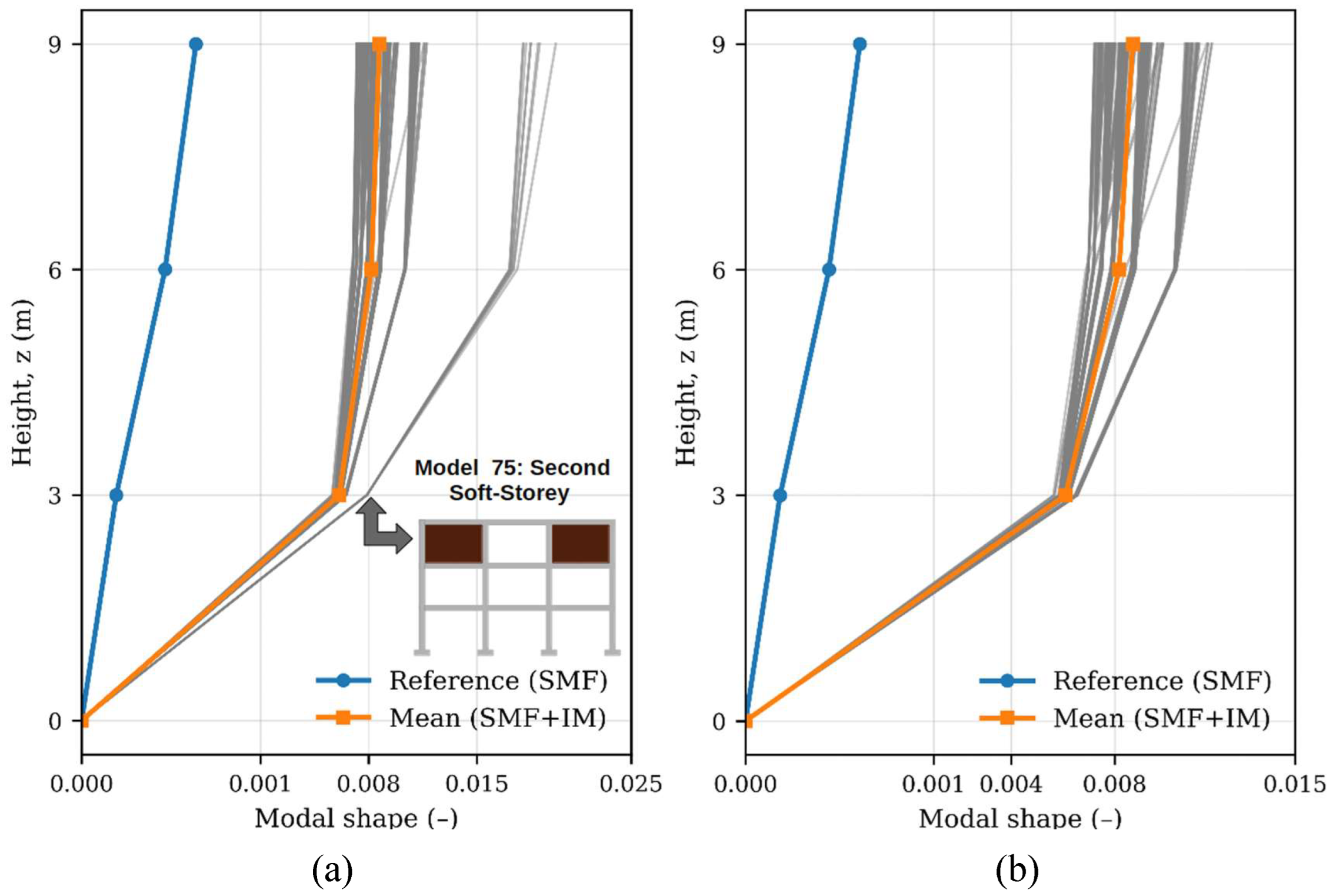 Preprints 183240 g003