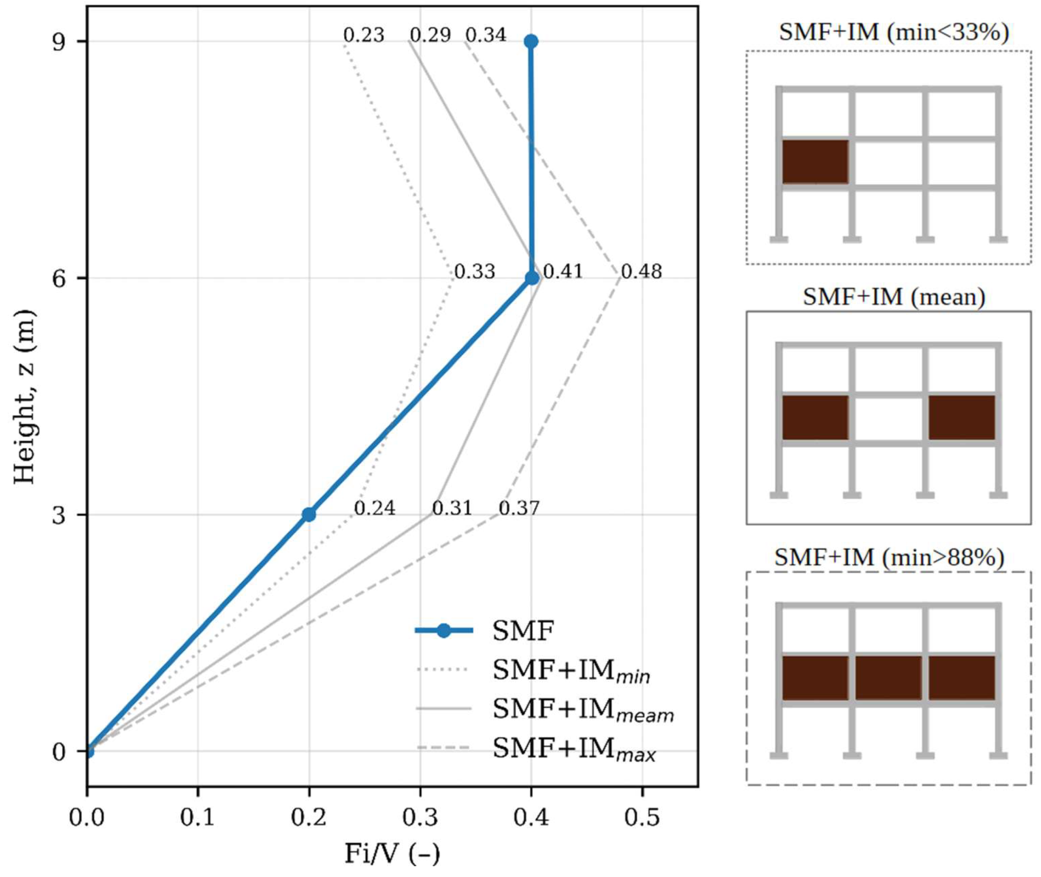Preprints 183240 g004