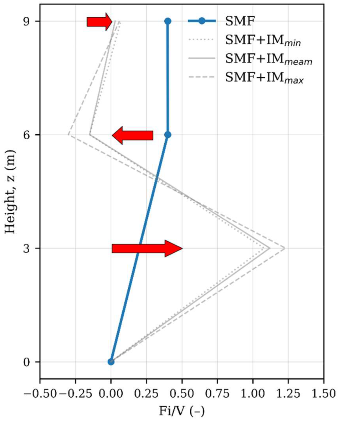Preprints 183240 g005