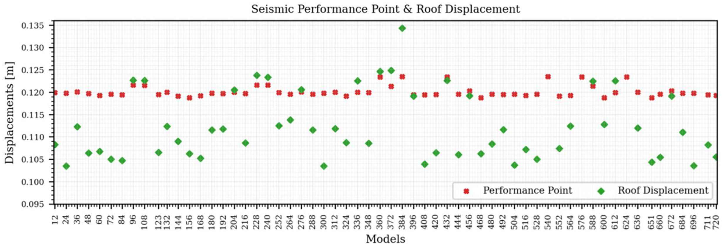 Preprints 183240 g007