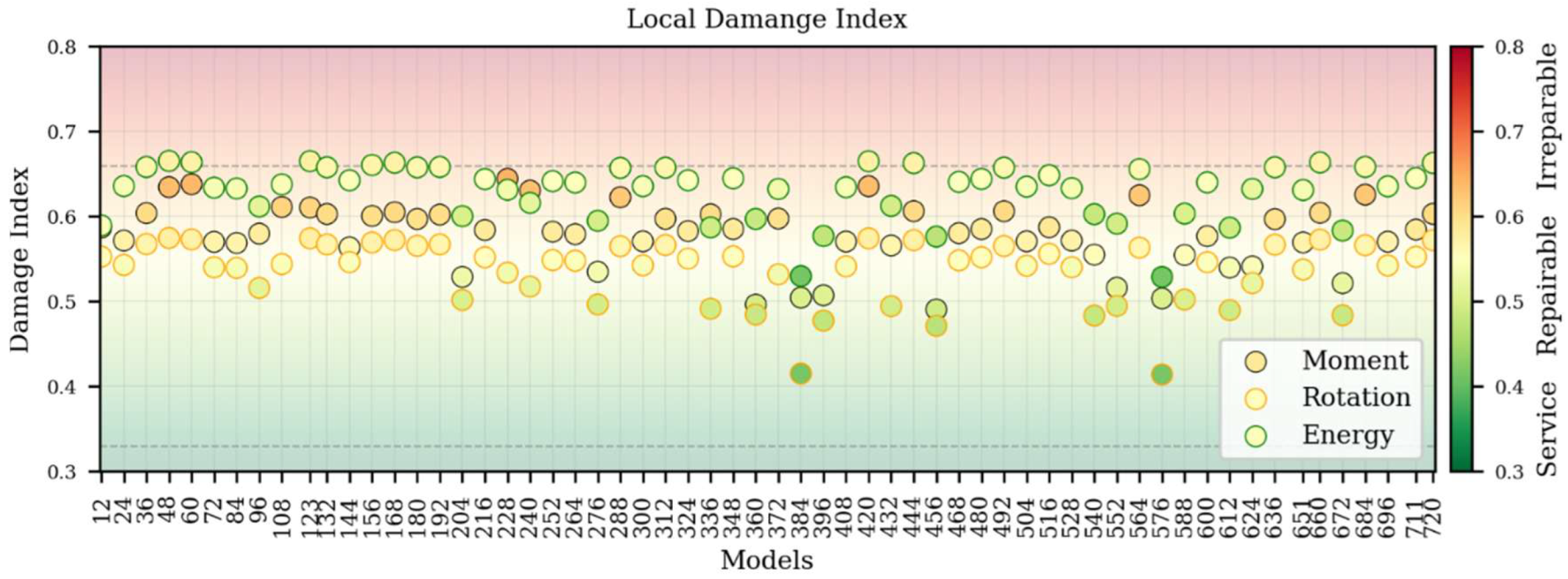 Preprints 183240 g008
