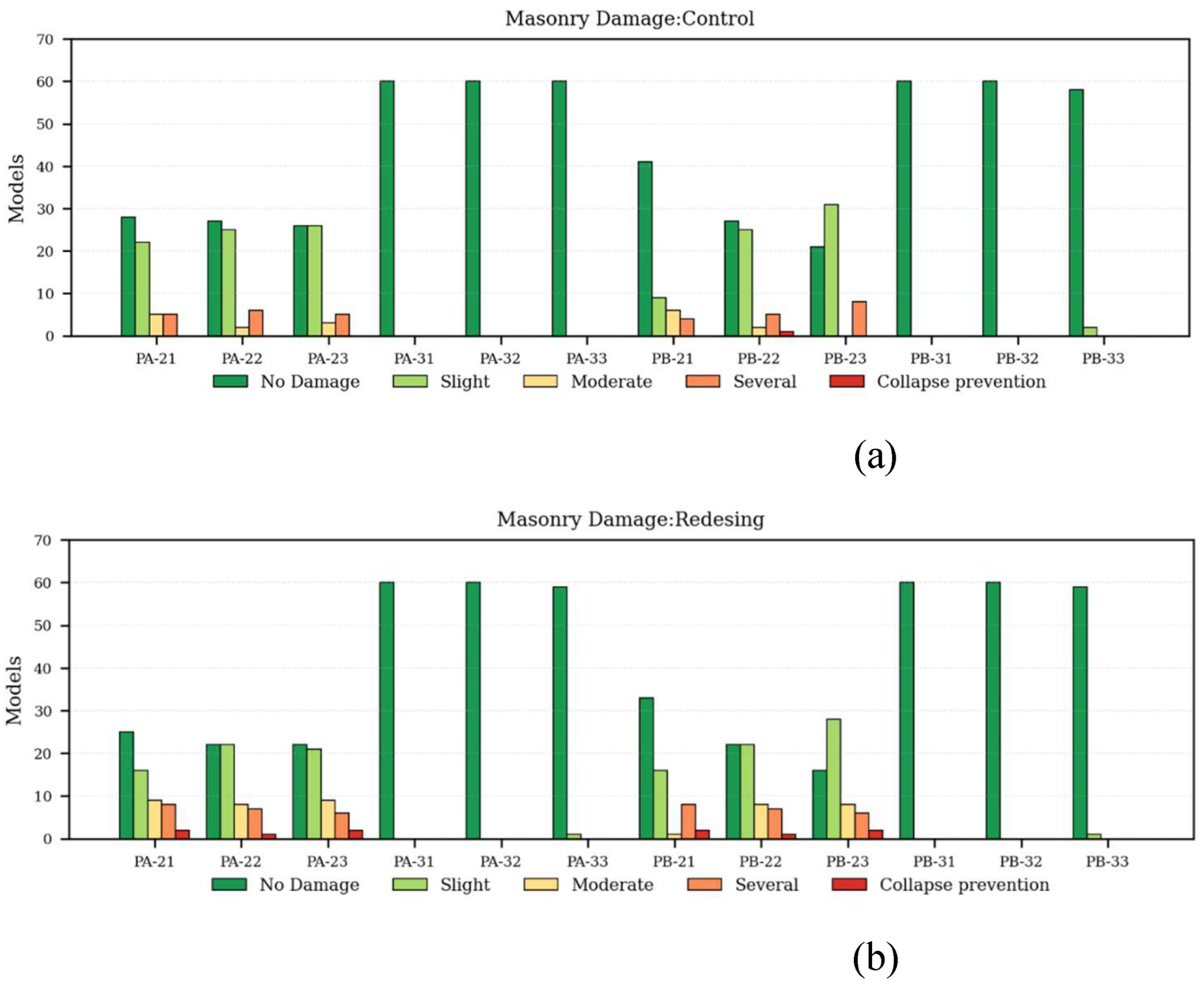 Preprints 183240 g009