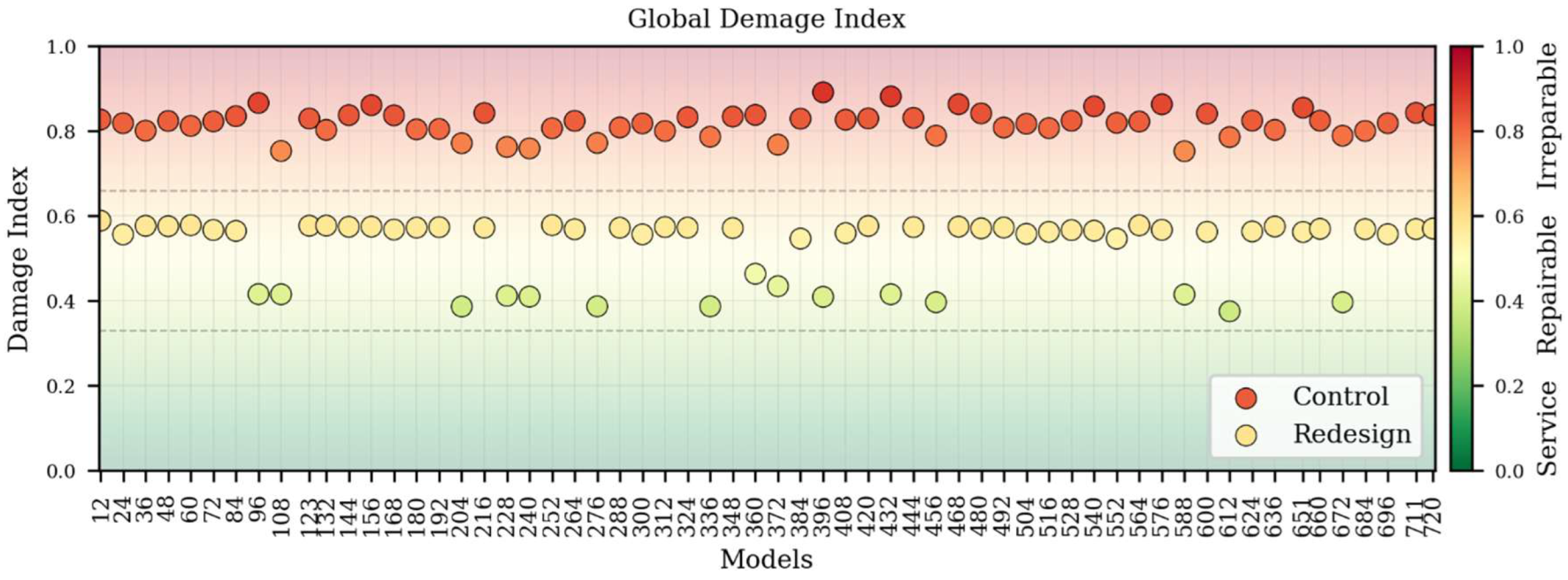 Preprints 183240 g010