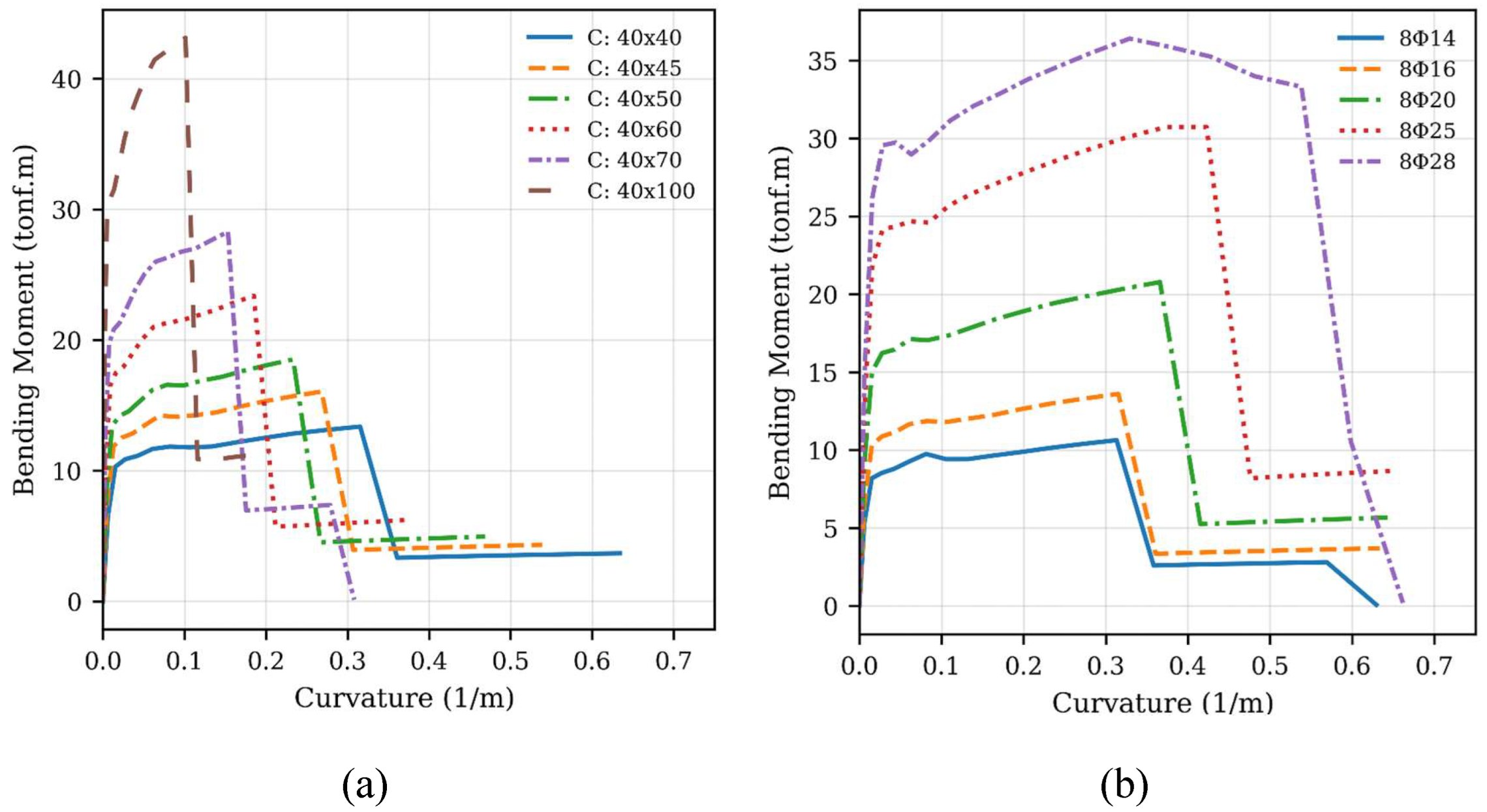 Preprints 183240 g012a
