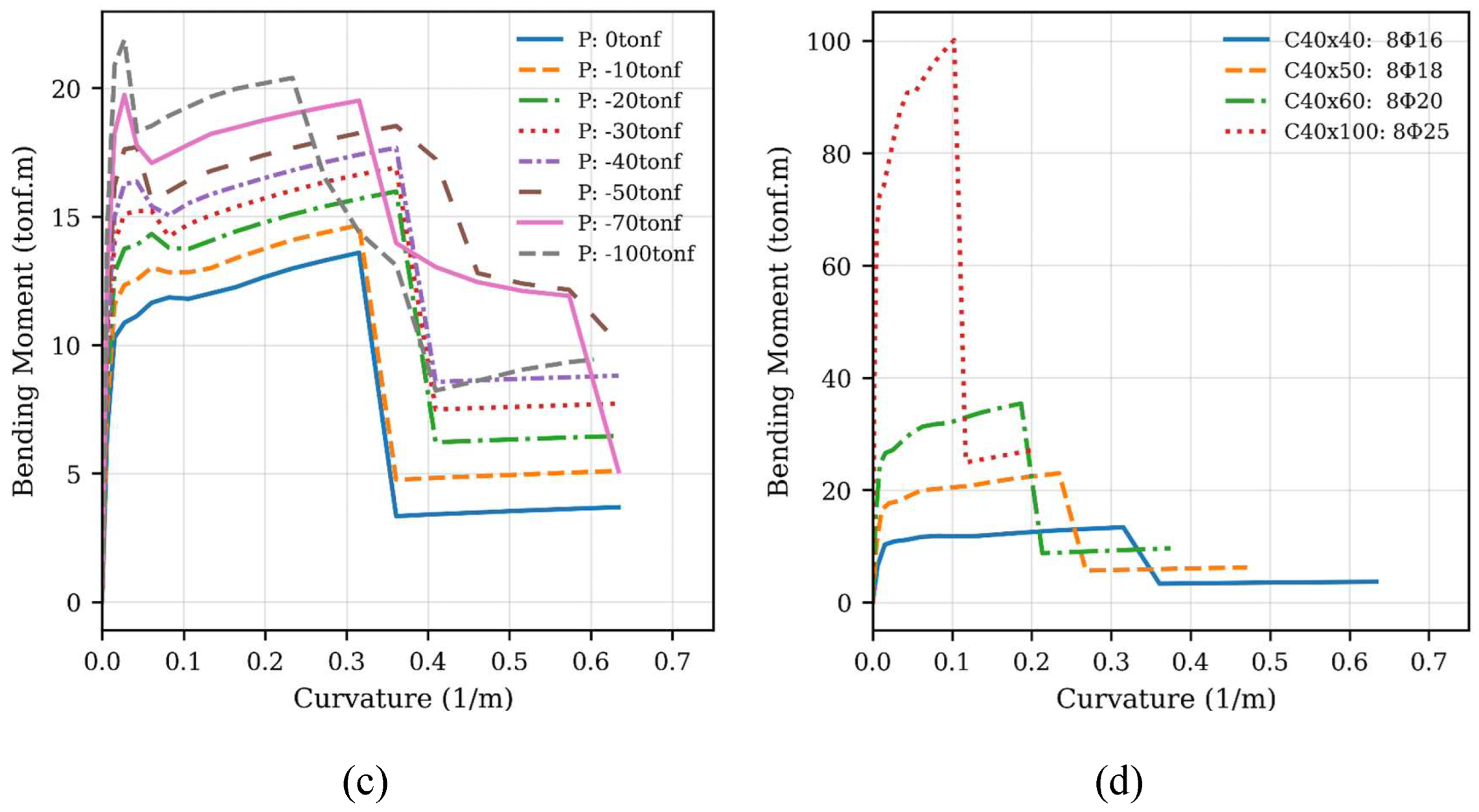 Preprints 183240 g012b