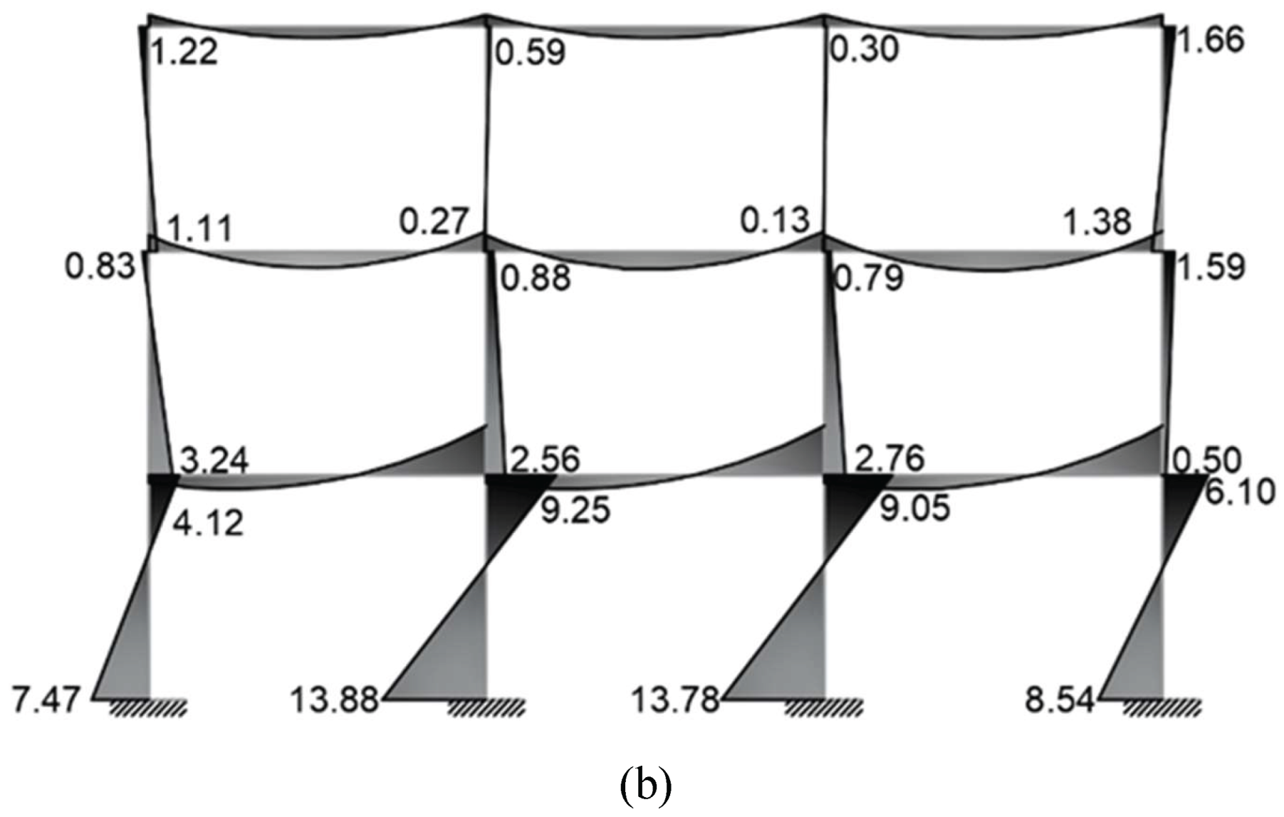 Preprints 183240 g013b