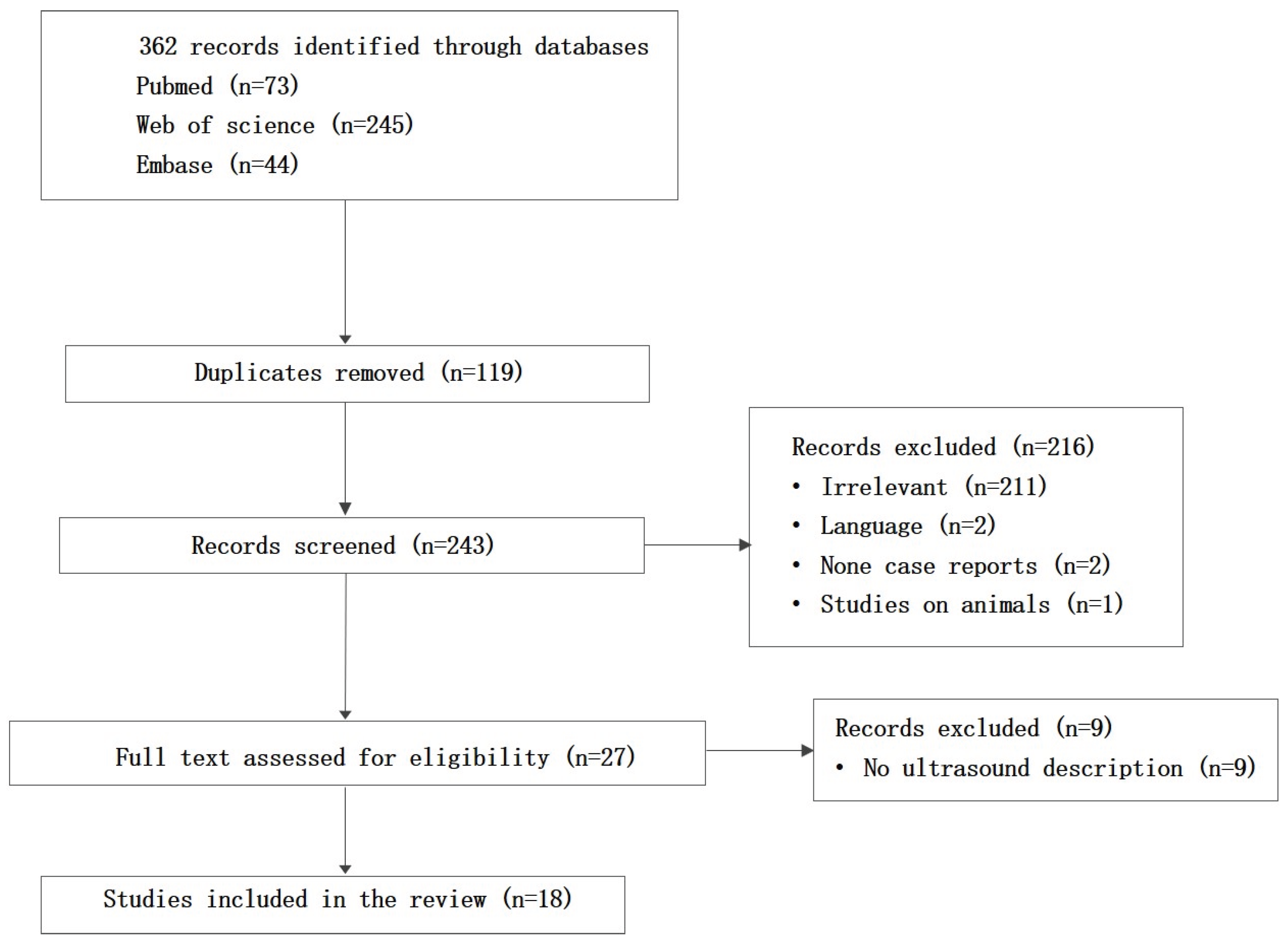 Preprints 195738 g001