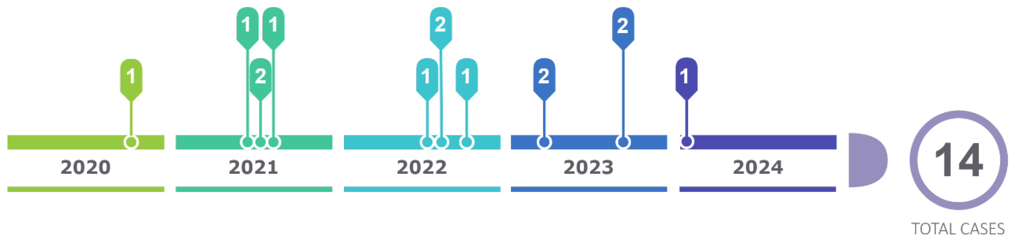 Preprints 109921 g007