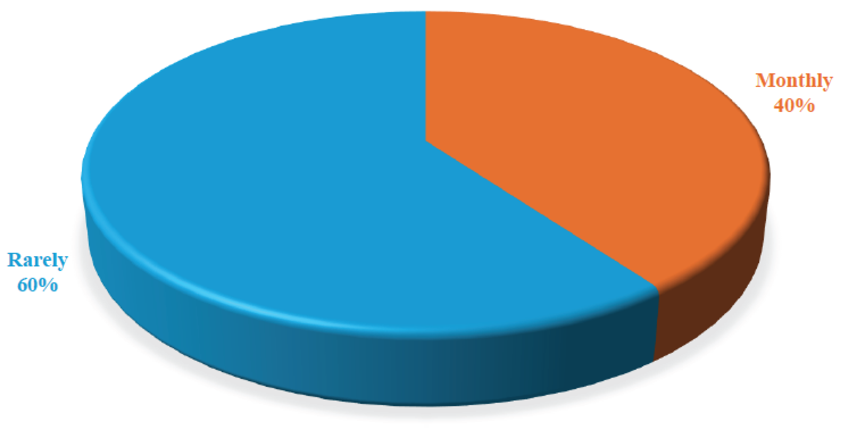 Preprints 191360 g001