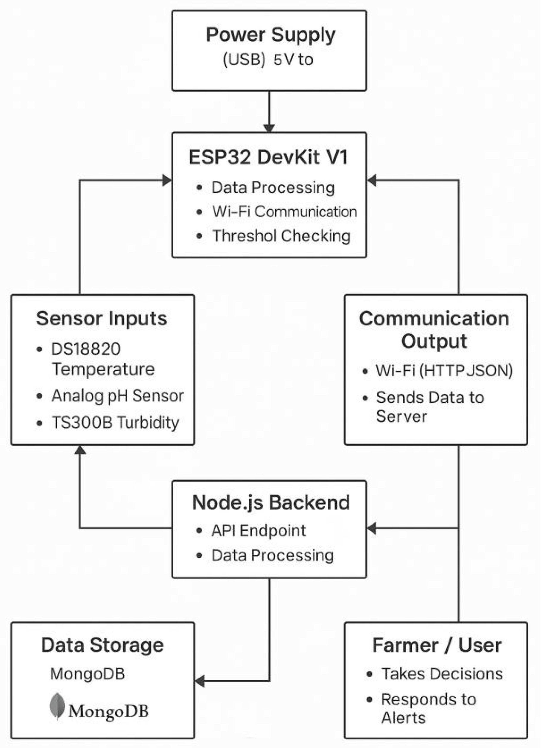 Preprints 191360 g007