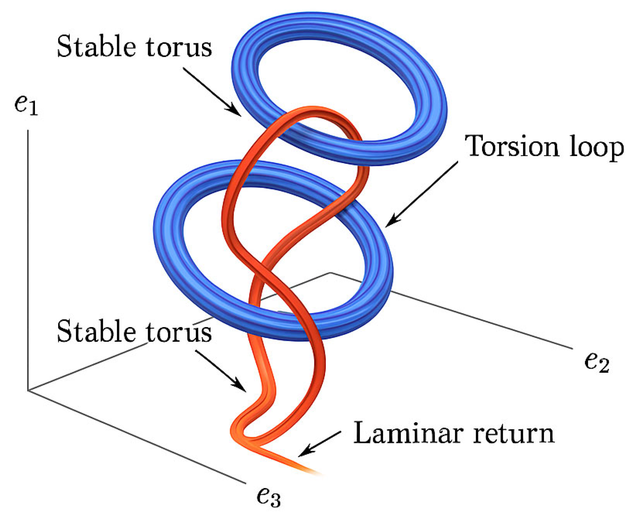Preprints 197984 g005