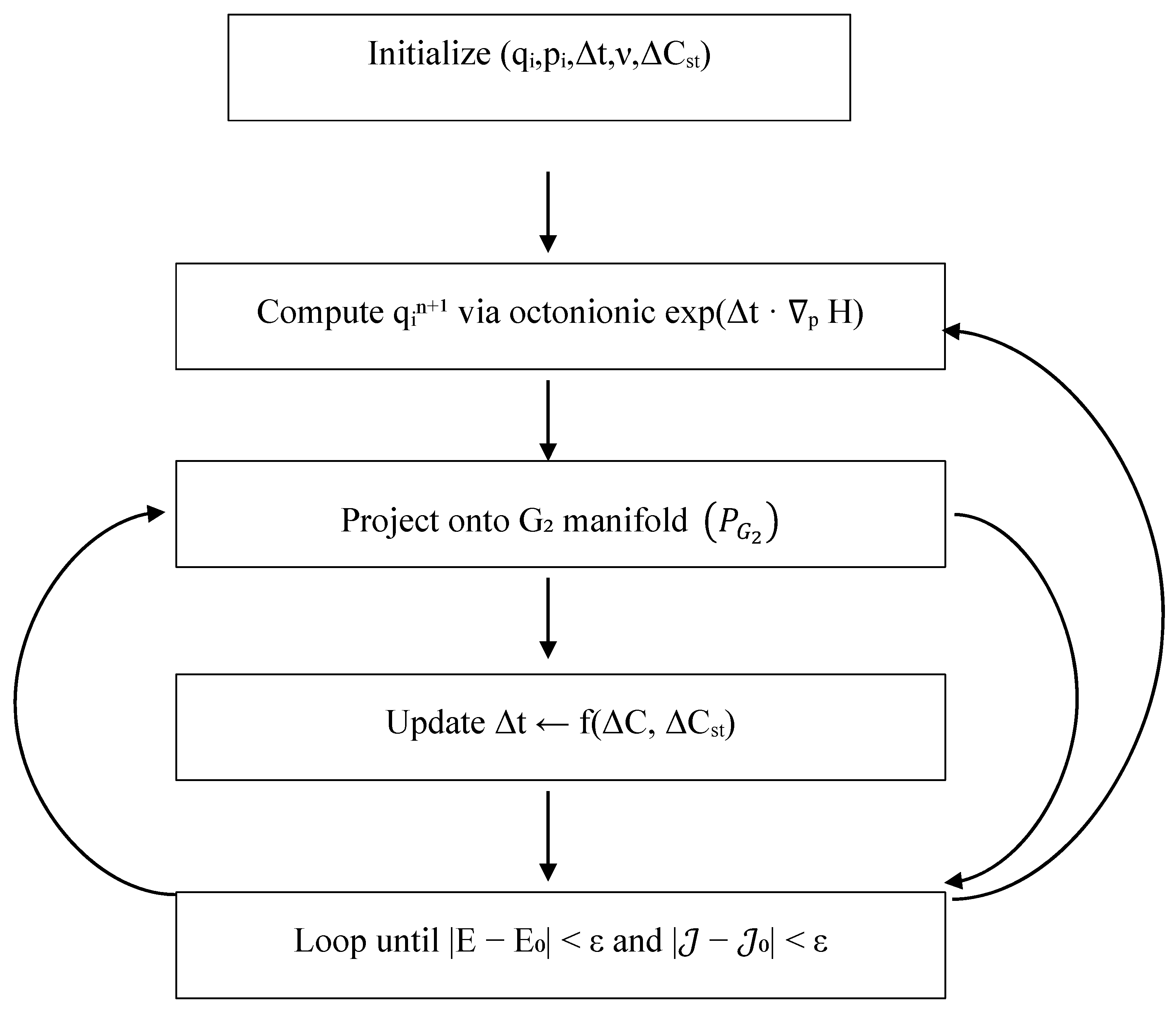 Preprints 197984 g006a
