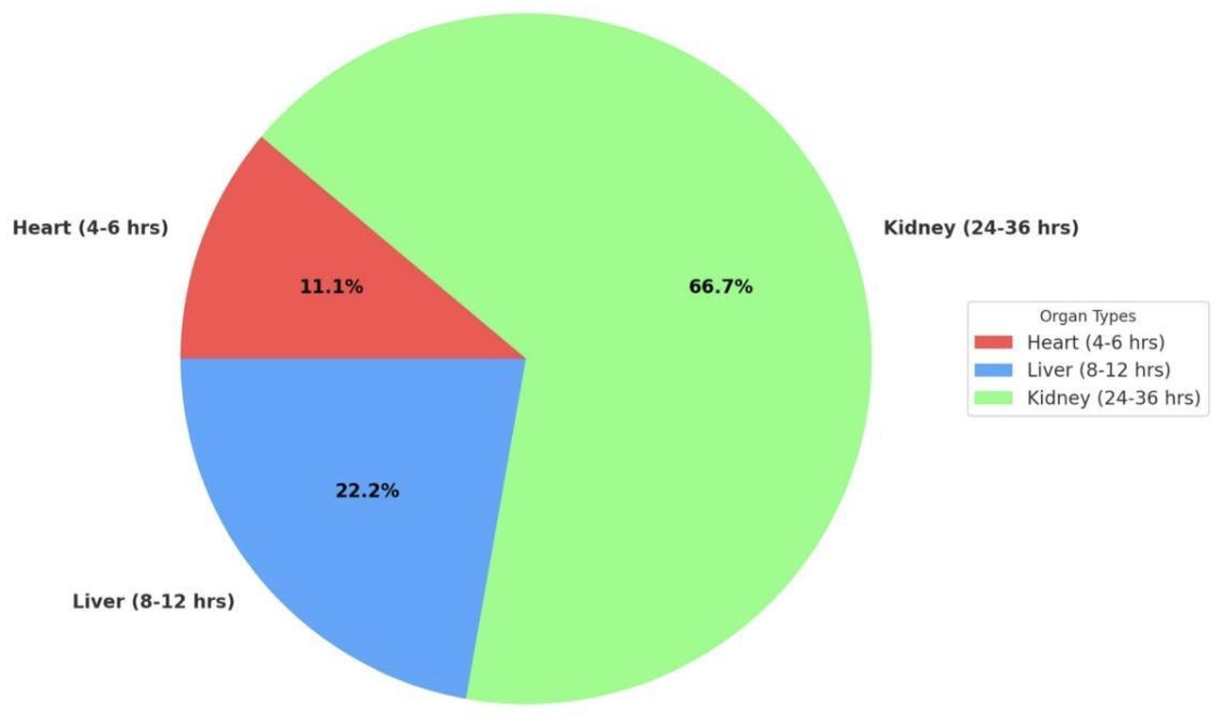 Preprints 176555 g004
