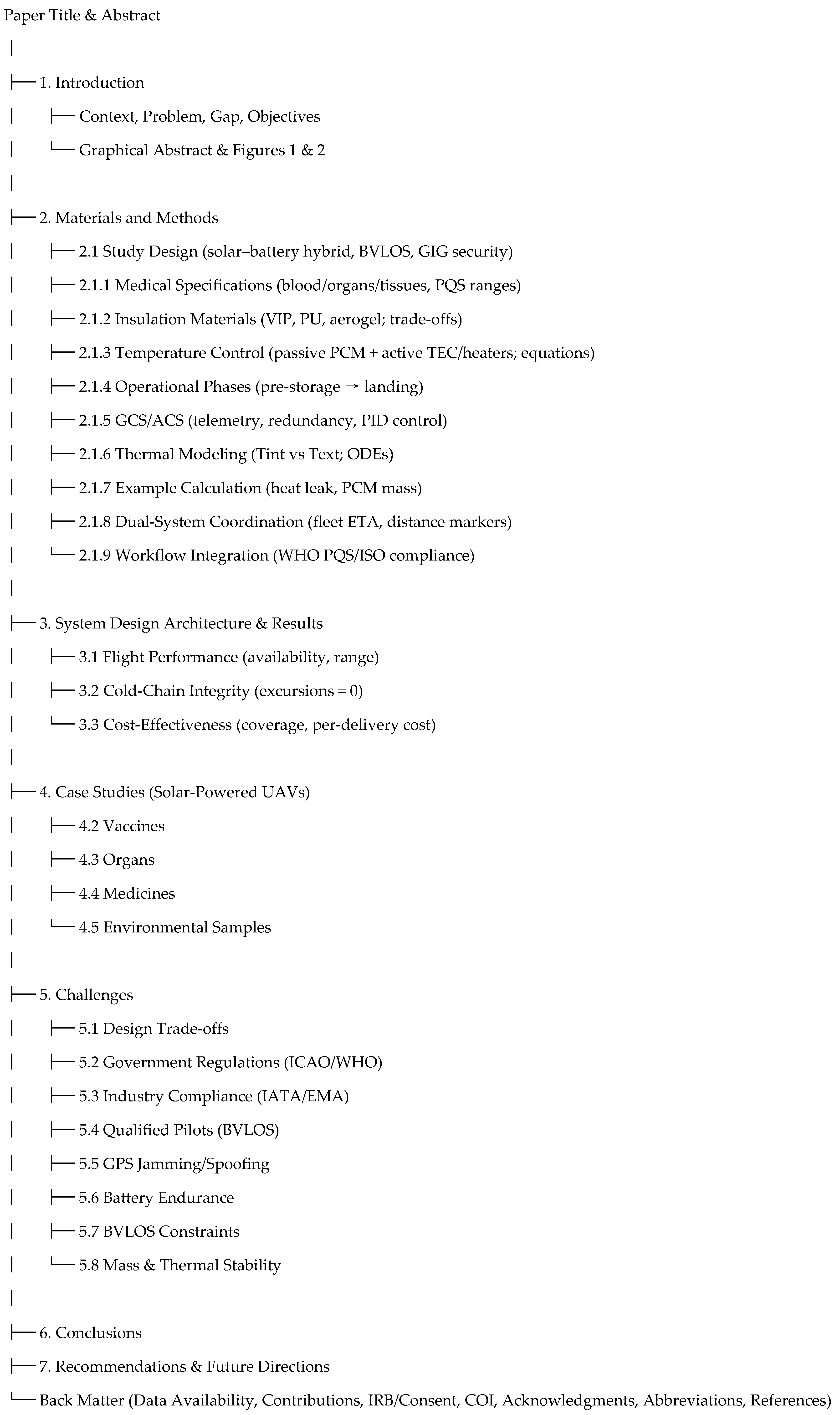 Preprints 176555 i001
