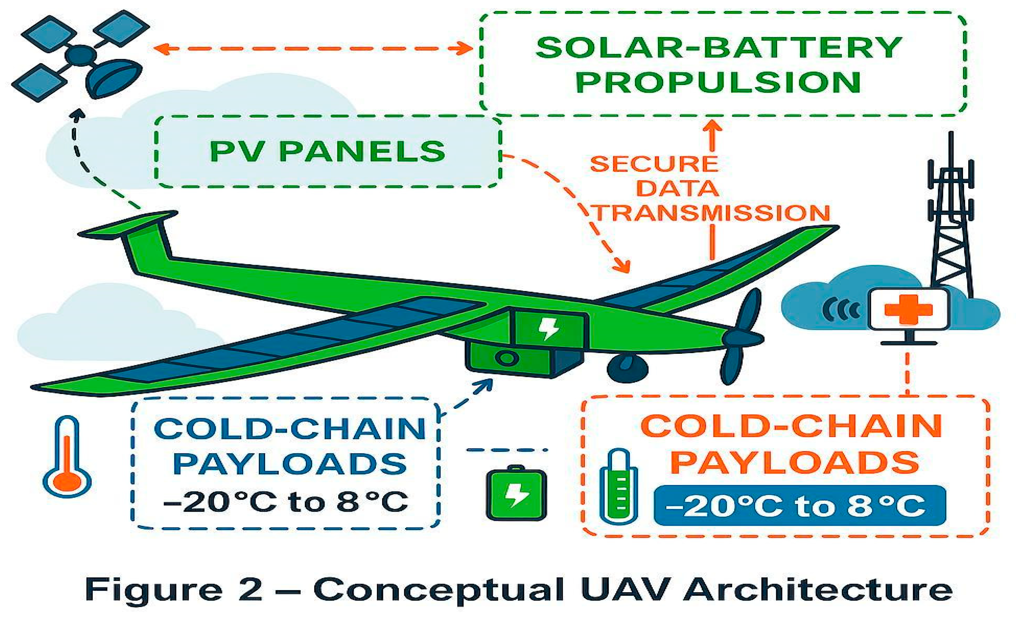 Preprints 176555 i005