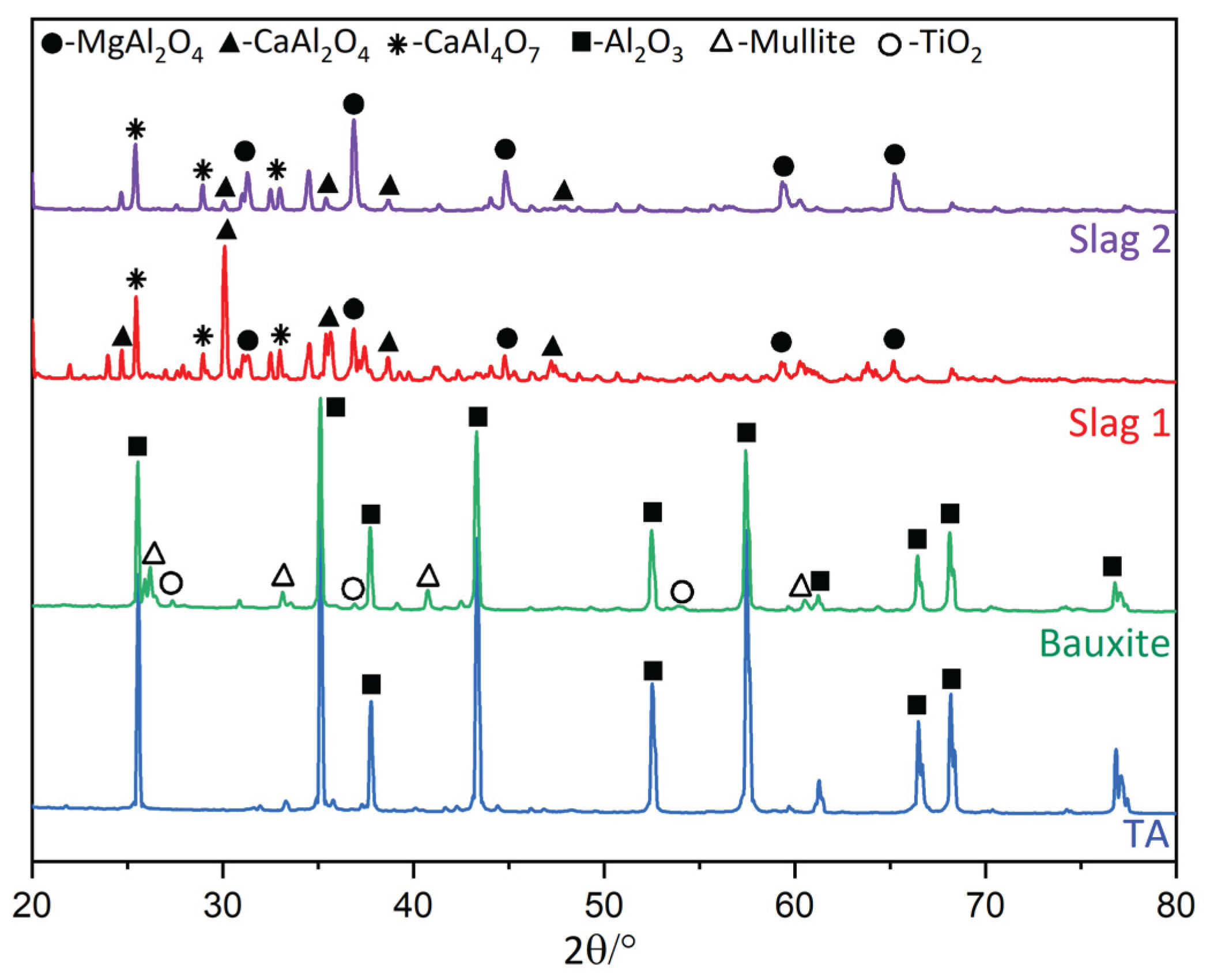 Preprints 198371 g004