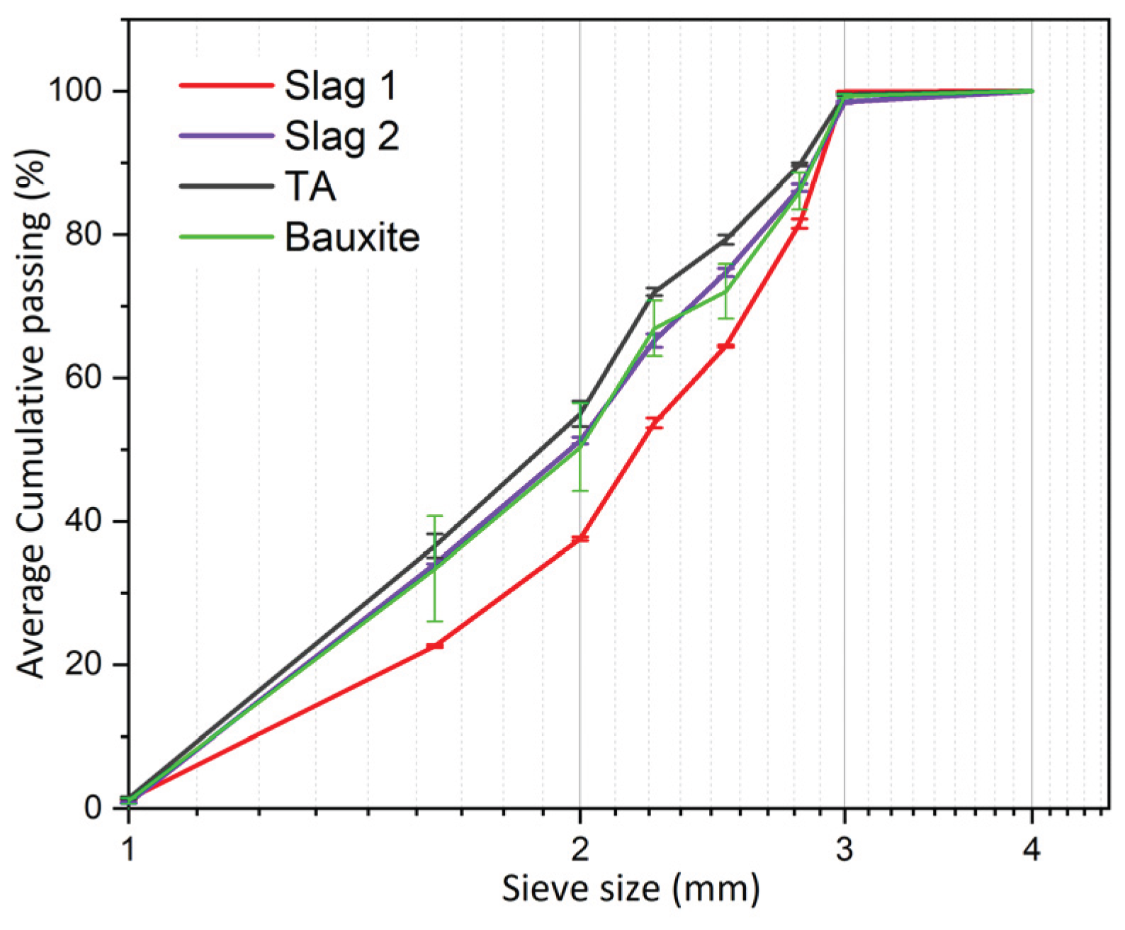 Preprints 198371 g005