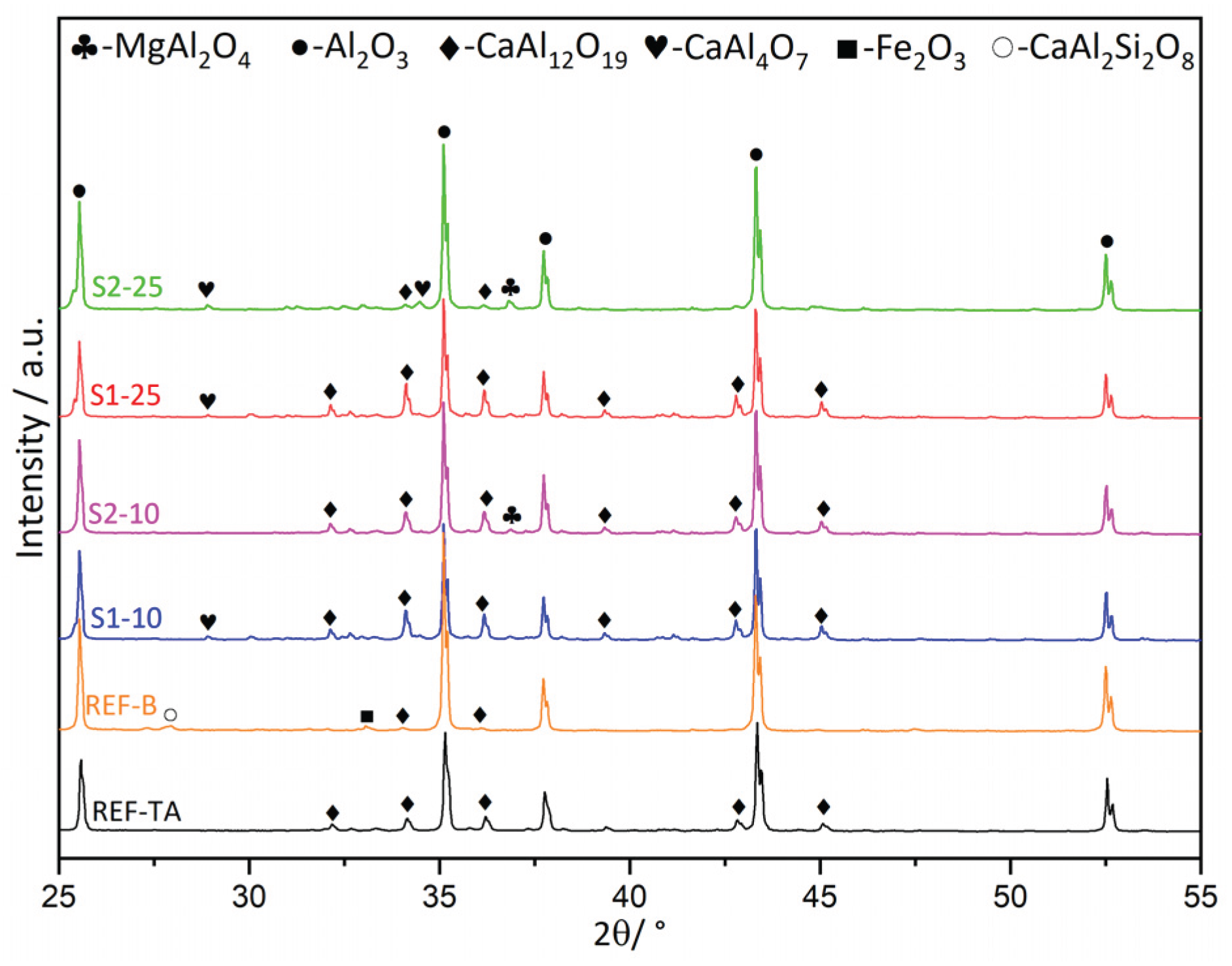 Preprints 198371 g012