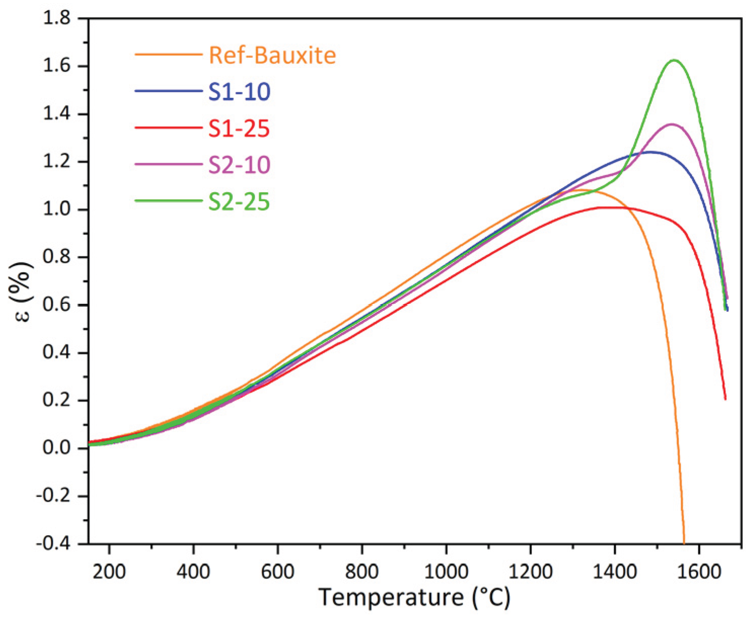 Preprints 198371 g017