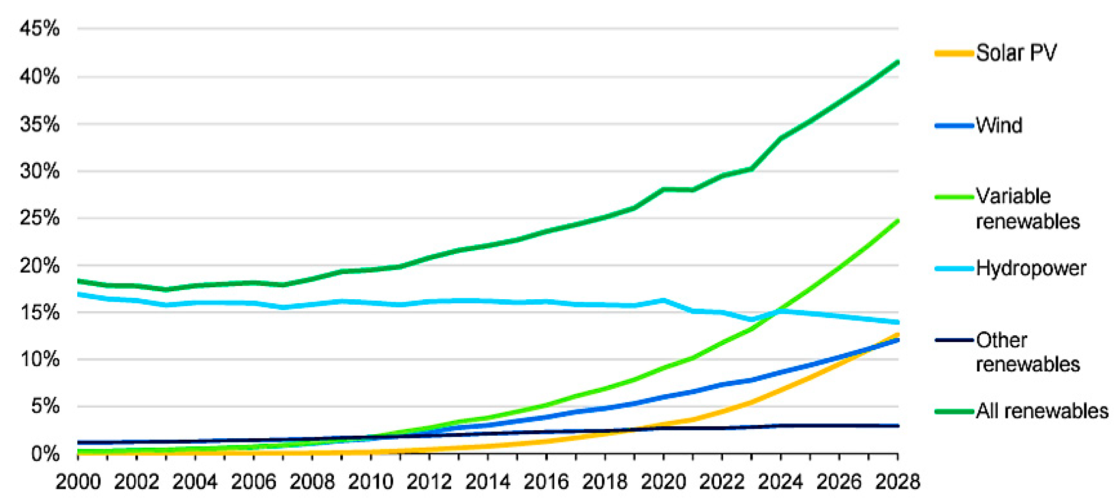 Preprints 103209 g001