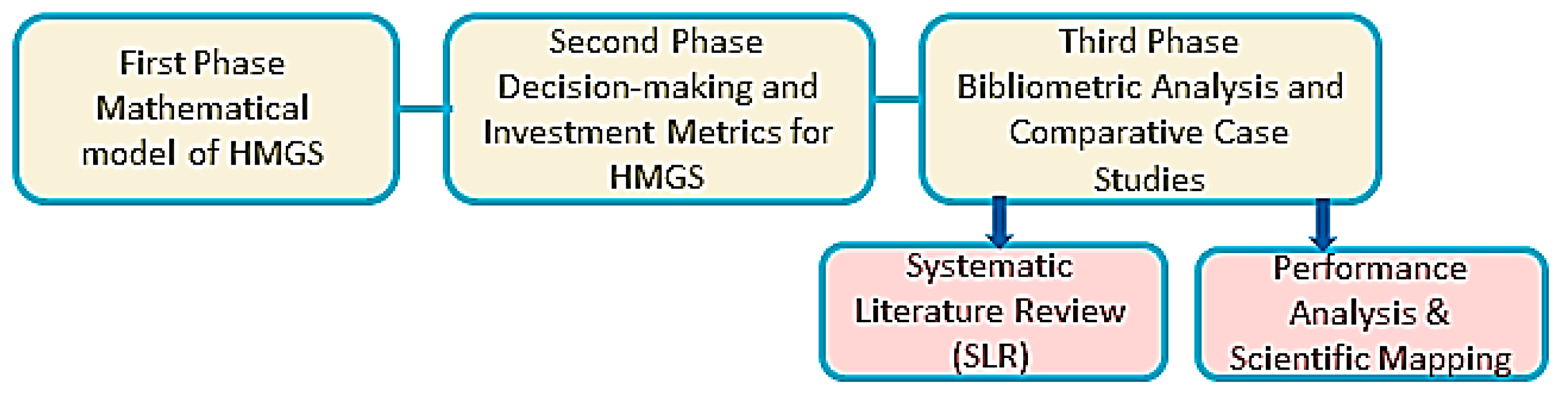 Preprints 103209 g002