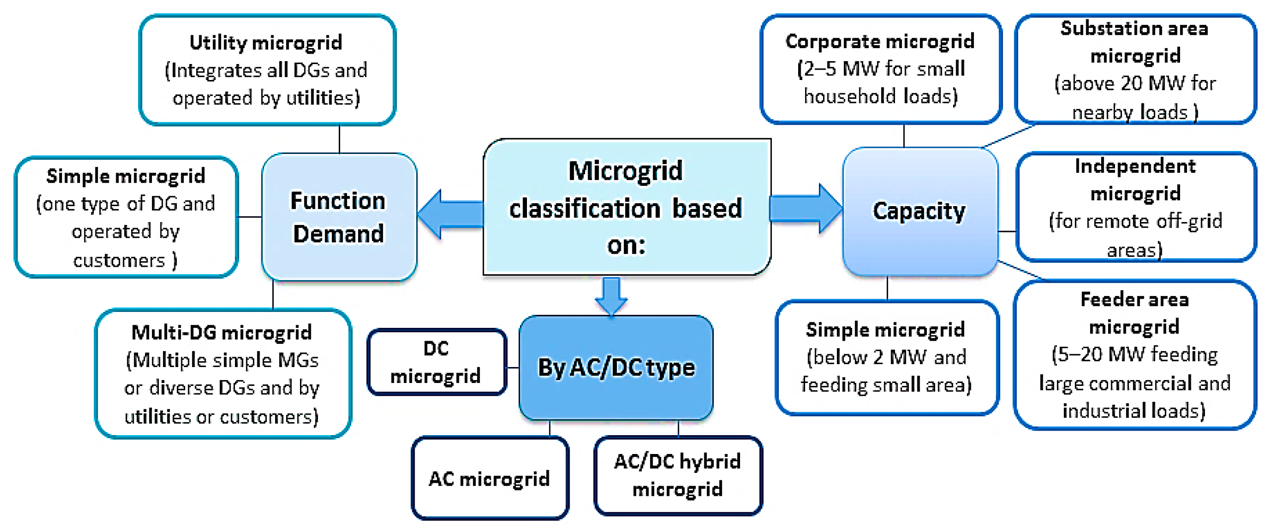 Preprints 103209 g003