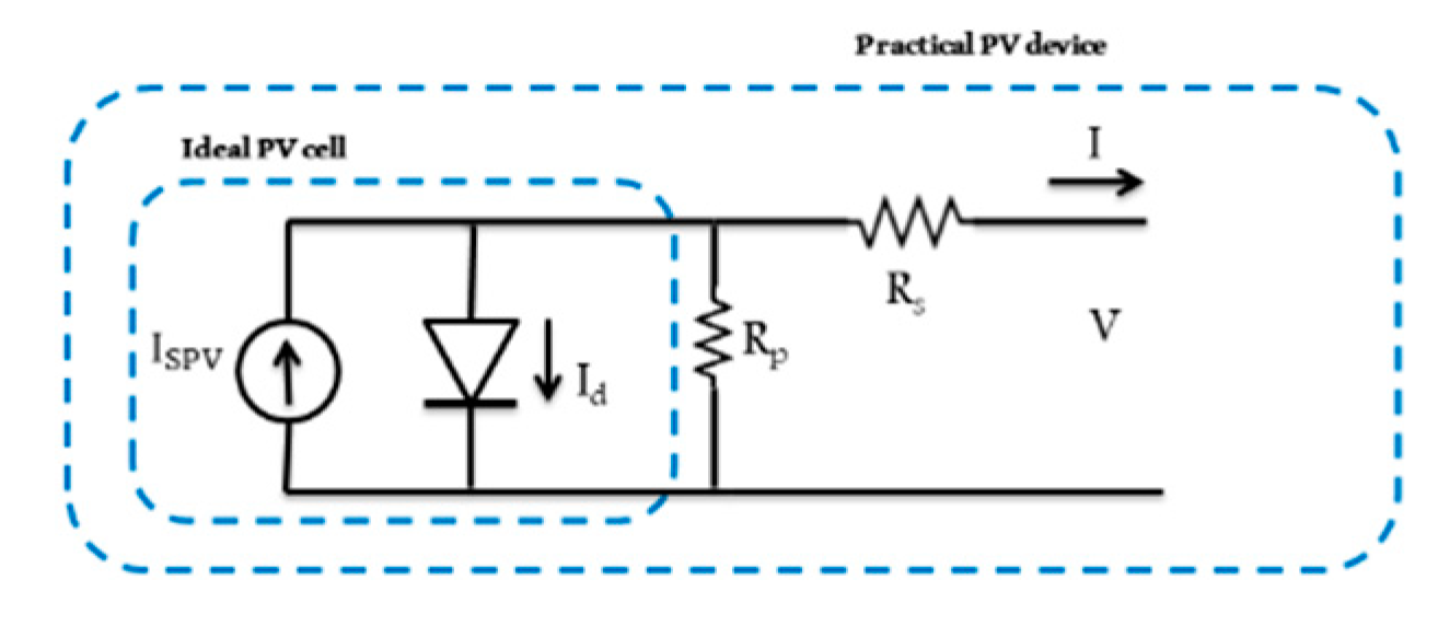 Preprints 103209 g004