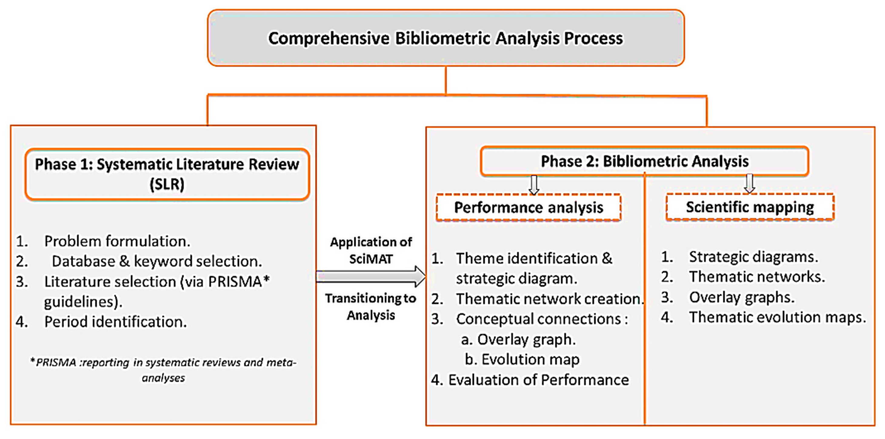 Preprints 103209 g007