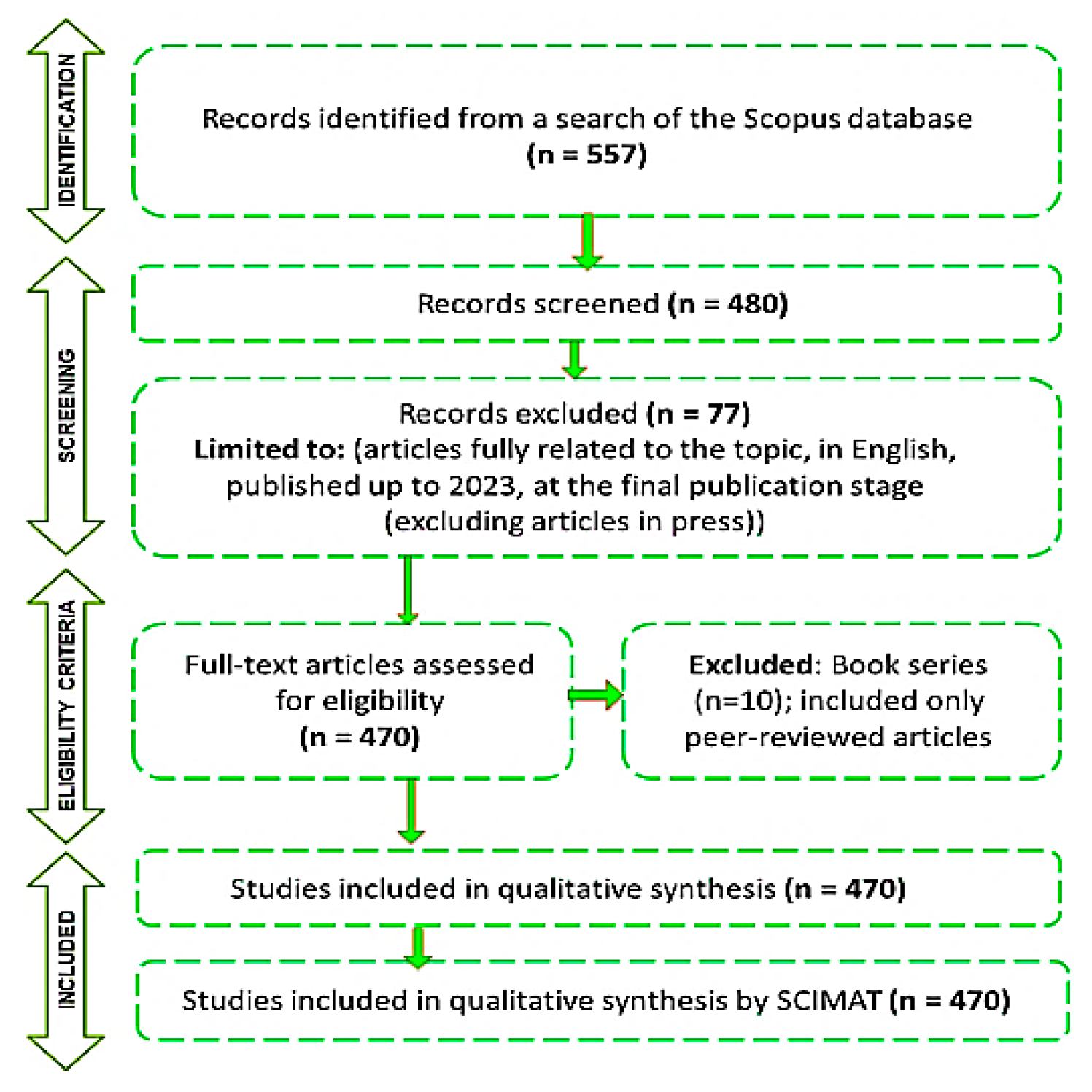Preprints 103209 g009