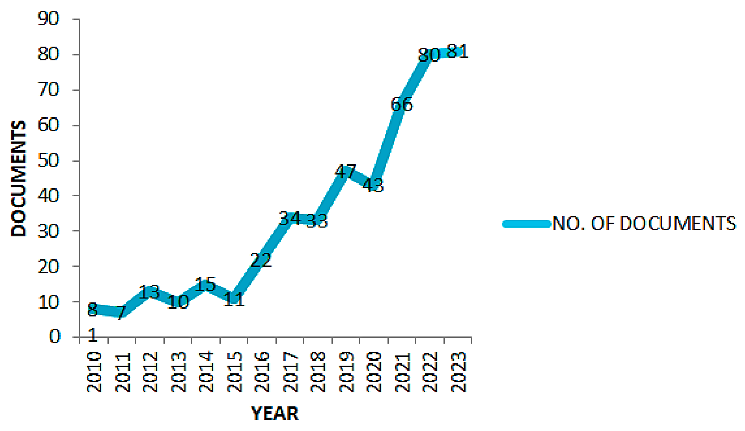 Preprints 103209 g010