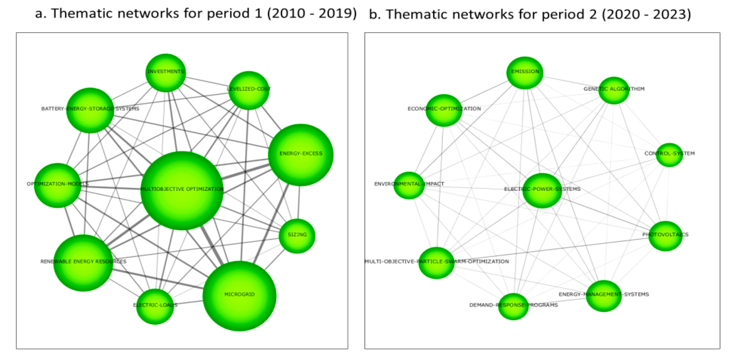 Preprints 103209 g012