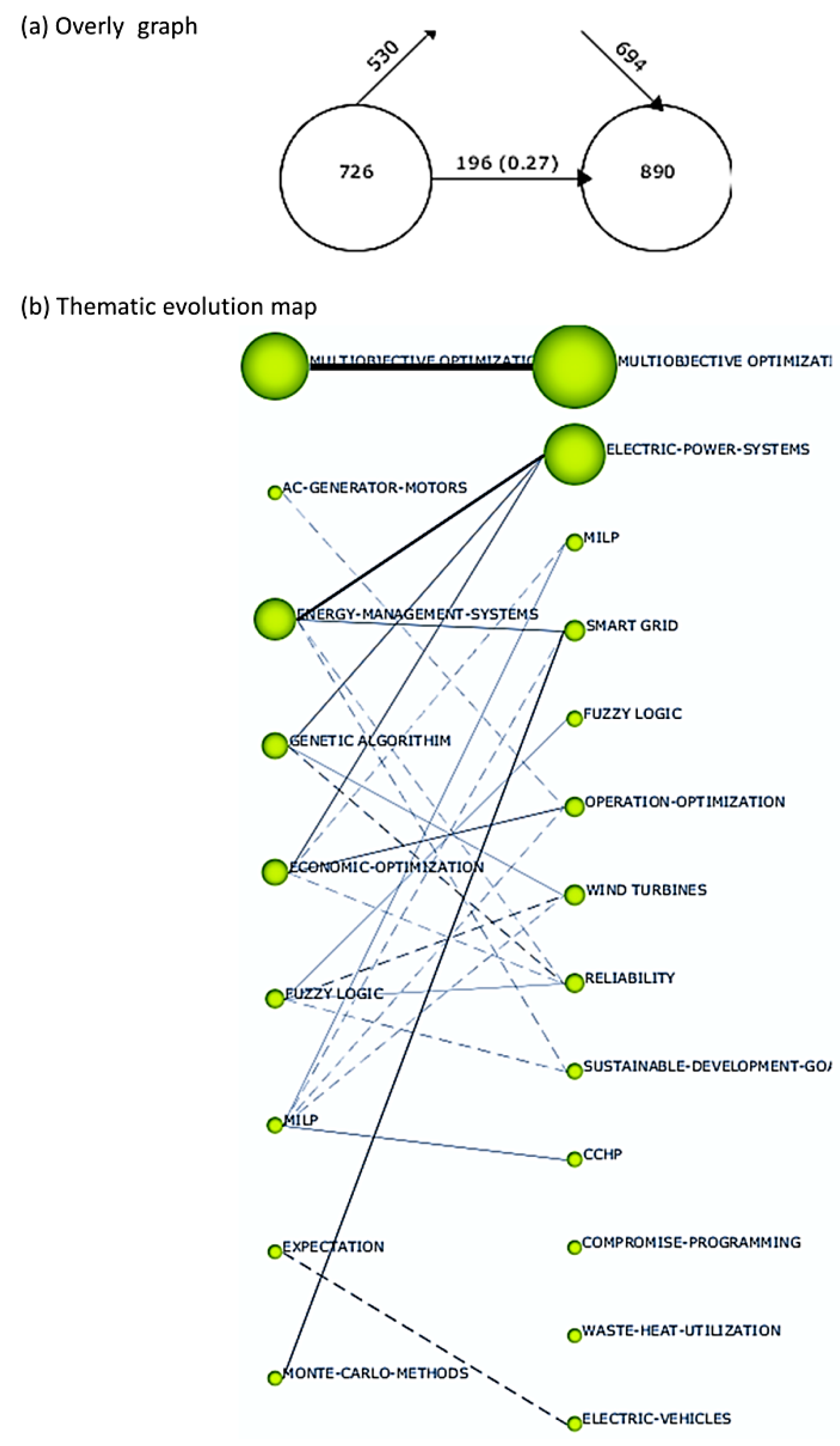 Preprints 103209 g013
