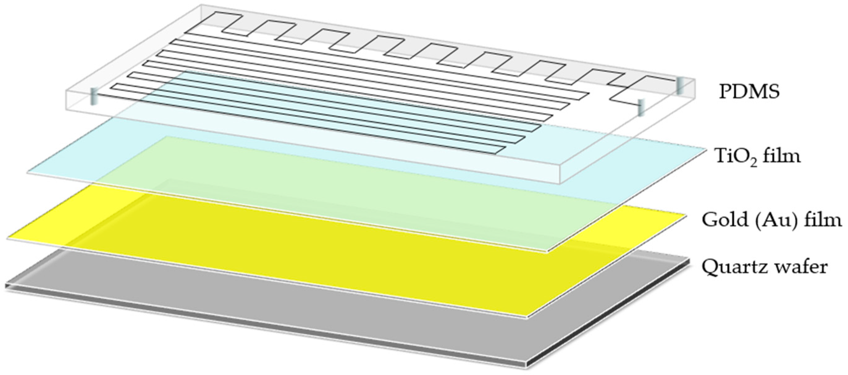 Preprints 97041 g005