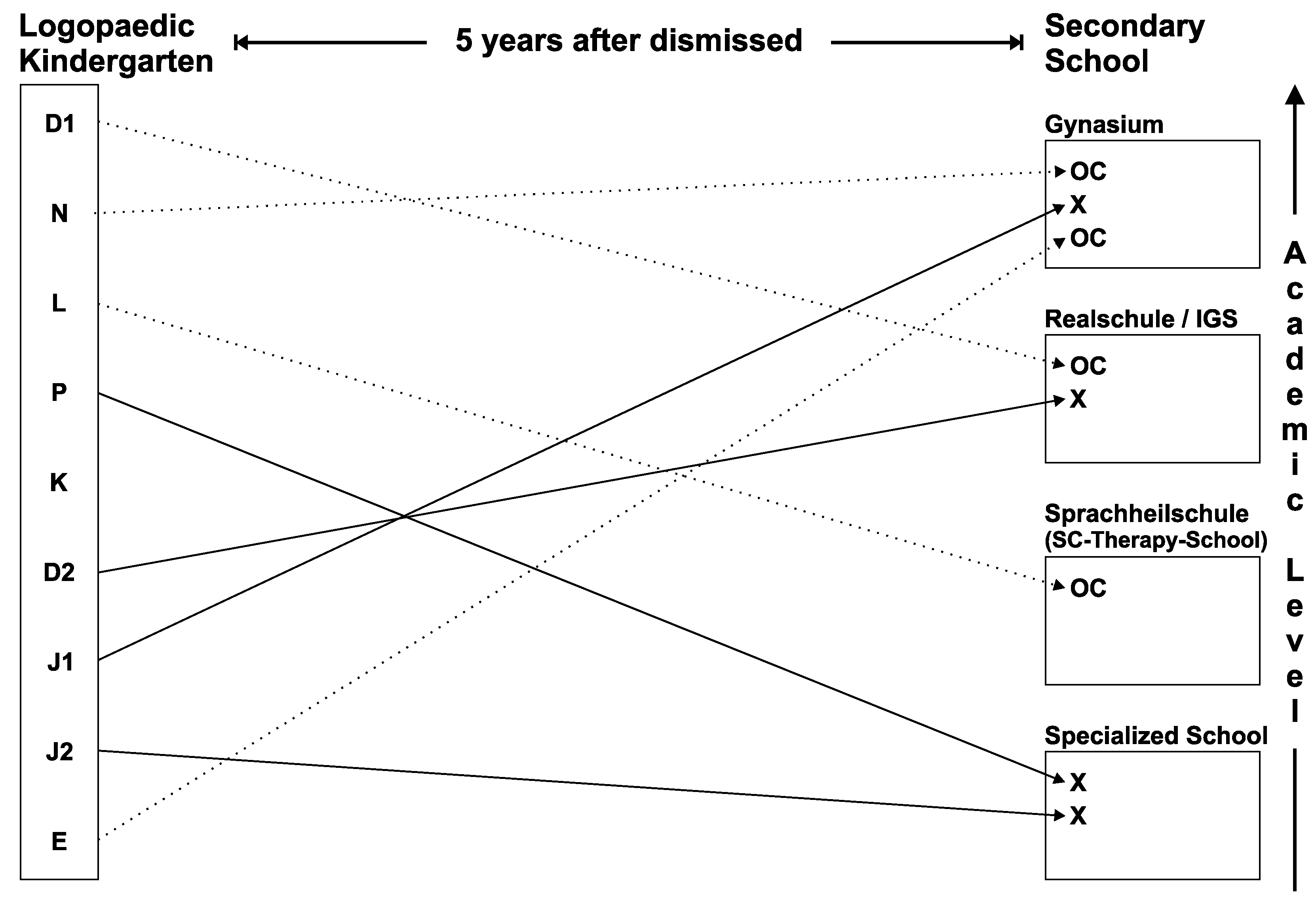 Preprints 146684 g001