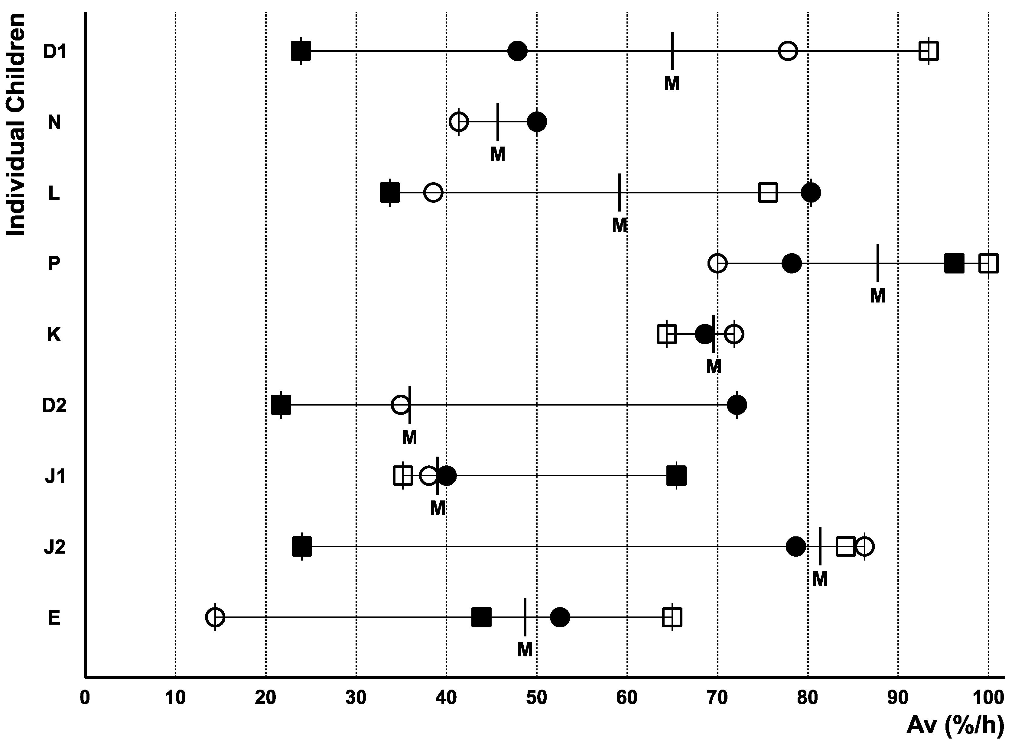 Preprints 146684 g002