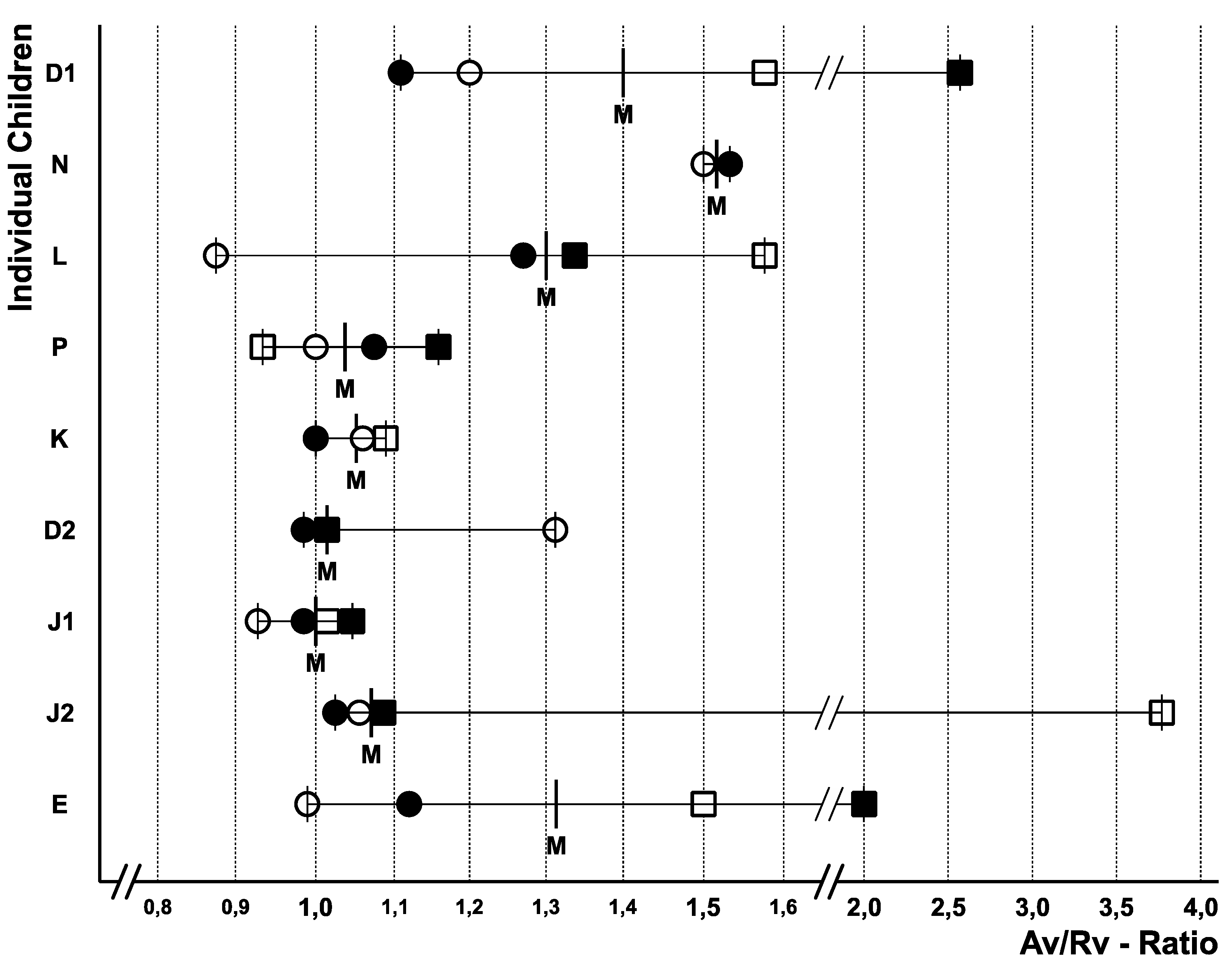 Preprints 146684 g003