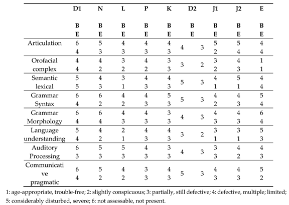 Preprints 146684 i001