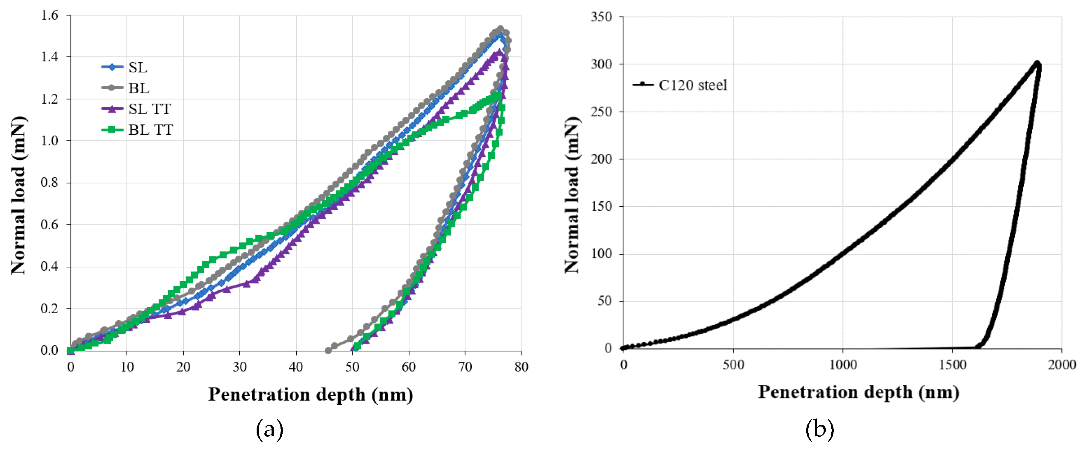 Preprints 116003 g004