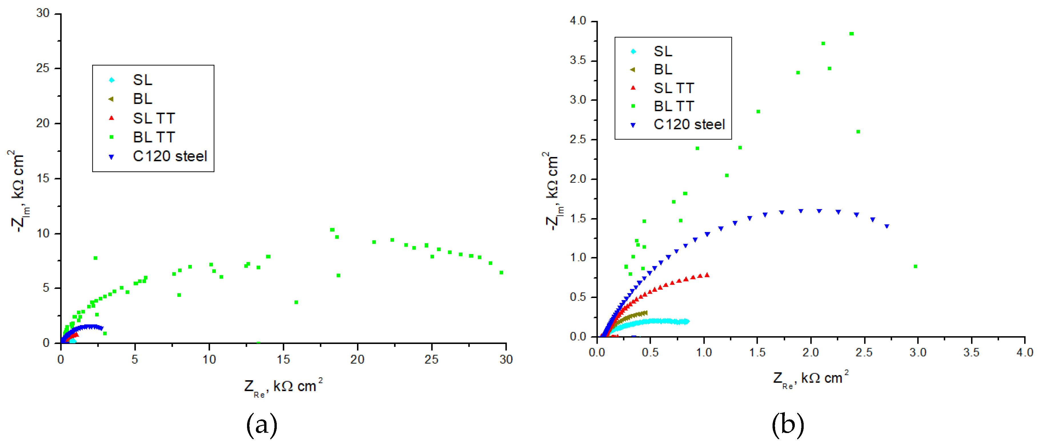 Preprints 116003 g011