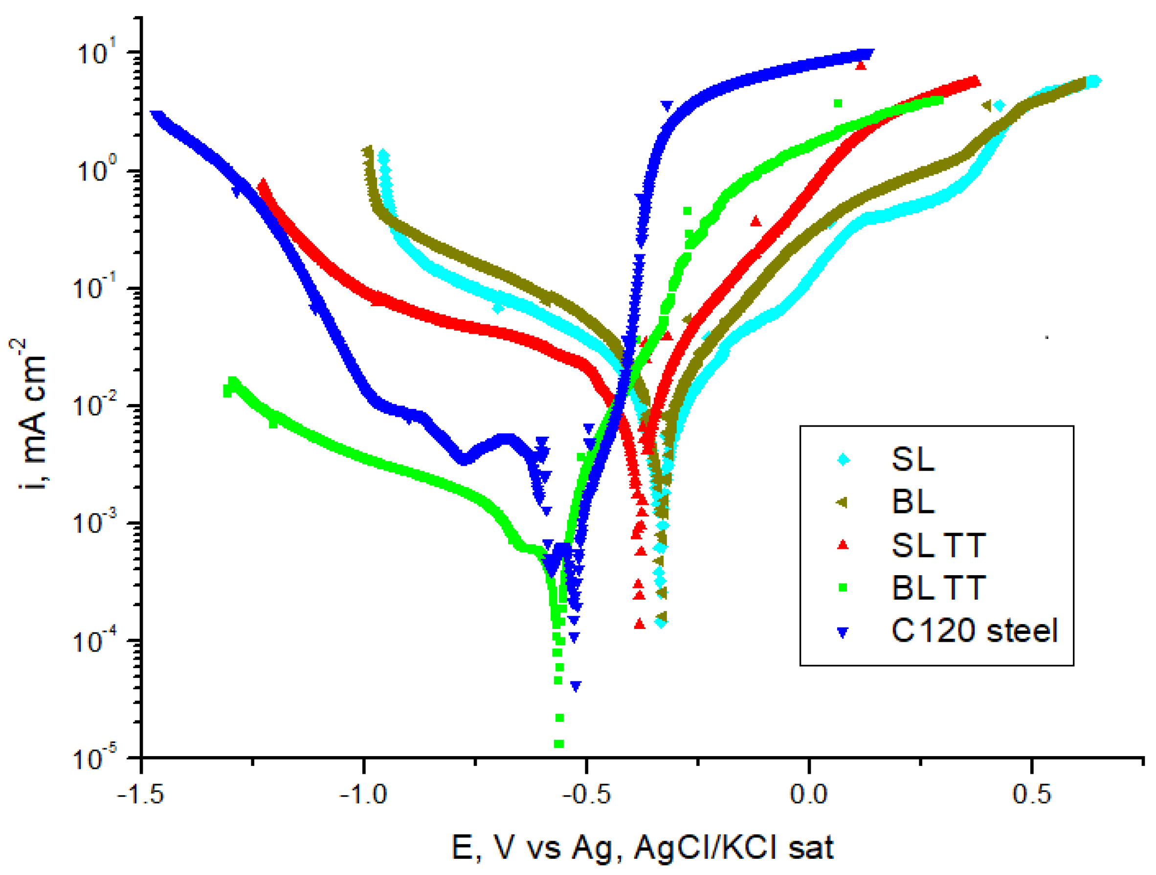 Preprints 116003 g012