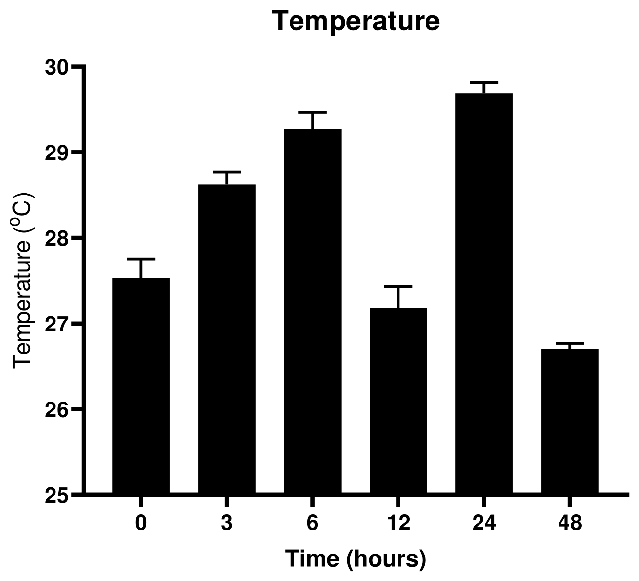 Preprints 219914 g001