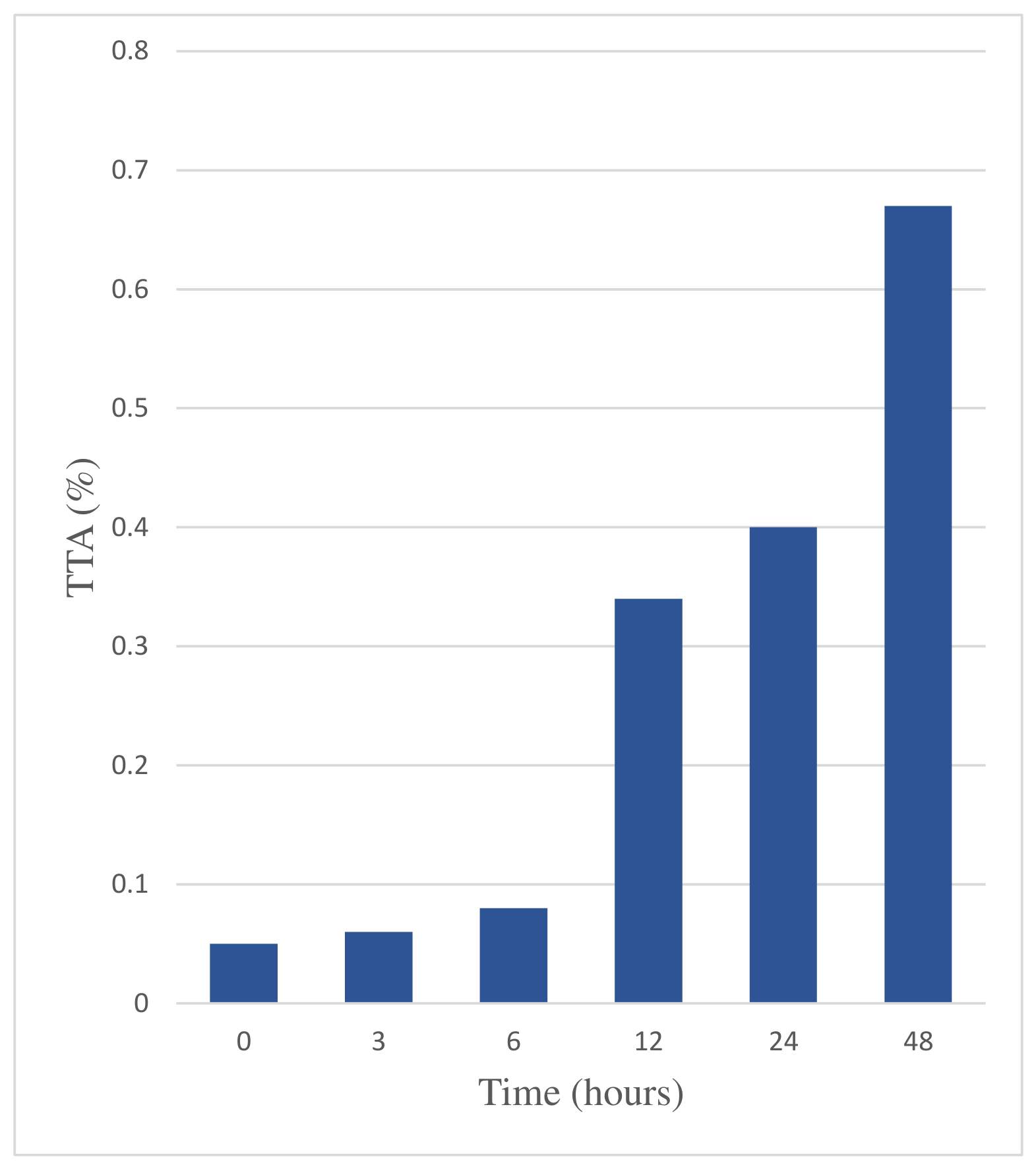 Preprints 219914 g003