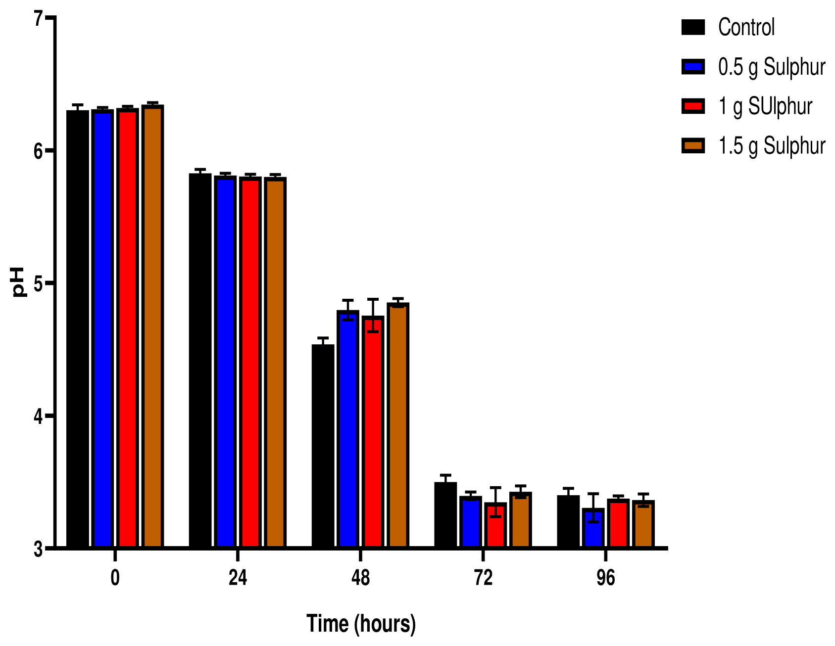 Preprints 219914 g004
