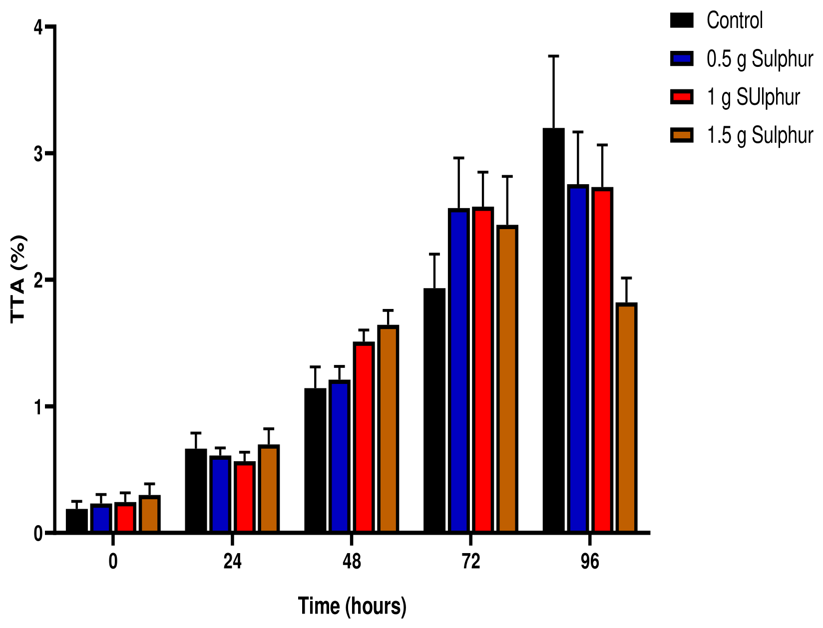 Preprints 219914 g005