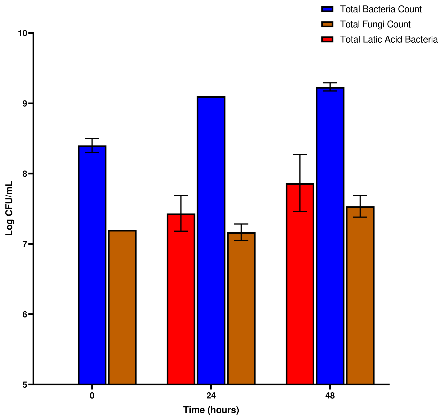 Preprints 219914 g006