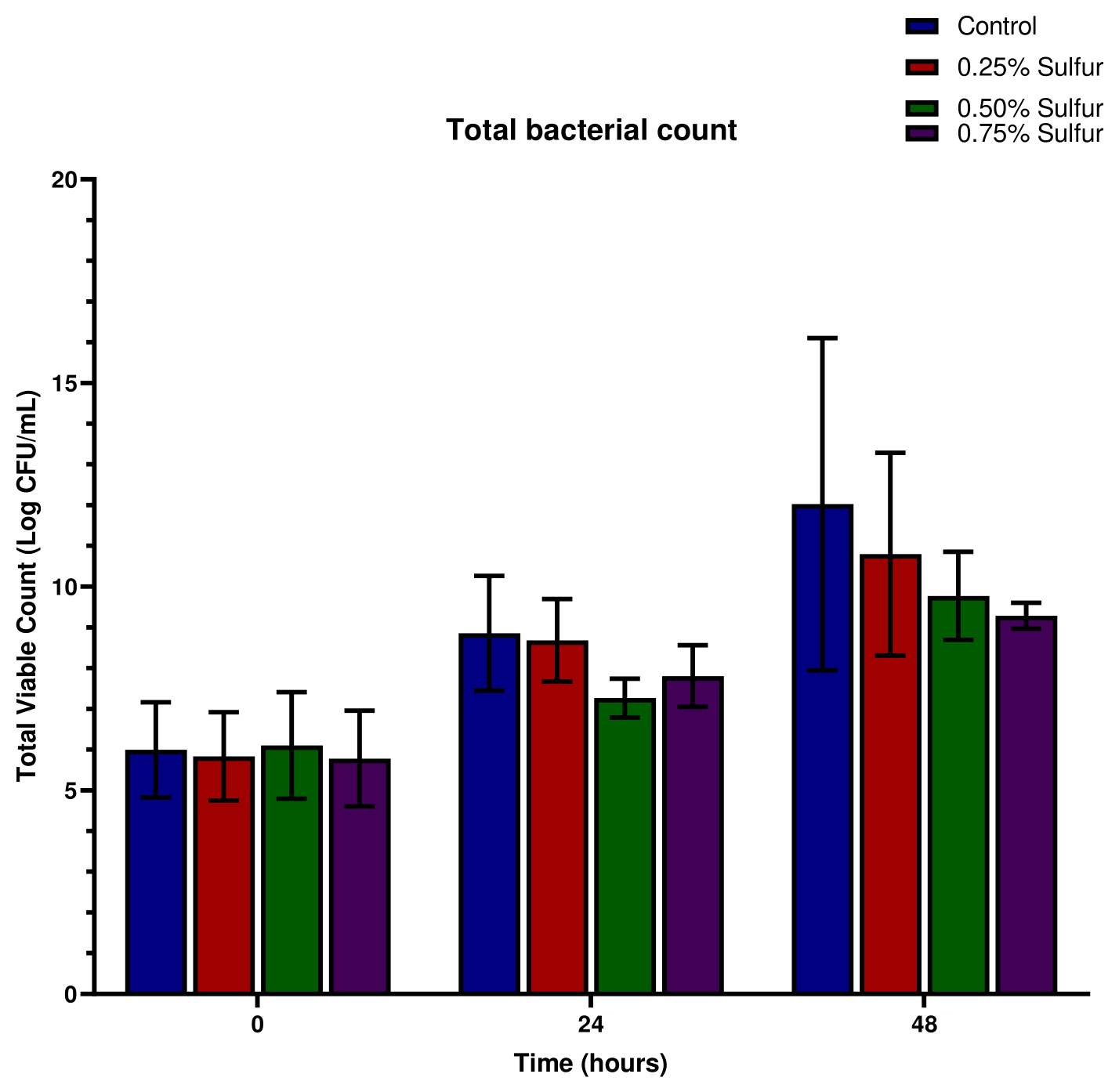 Preprints 219914 g007