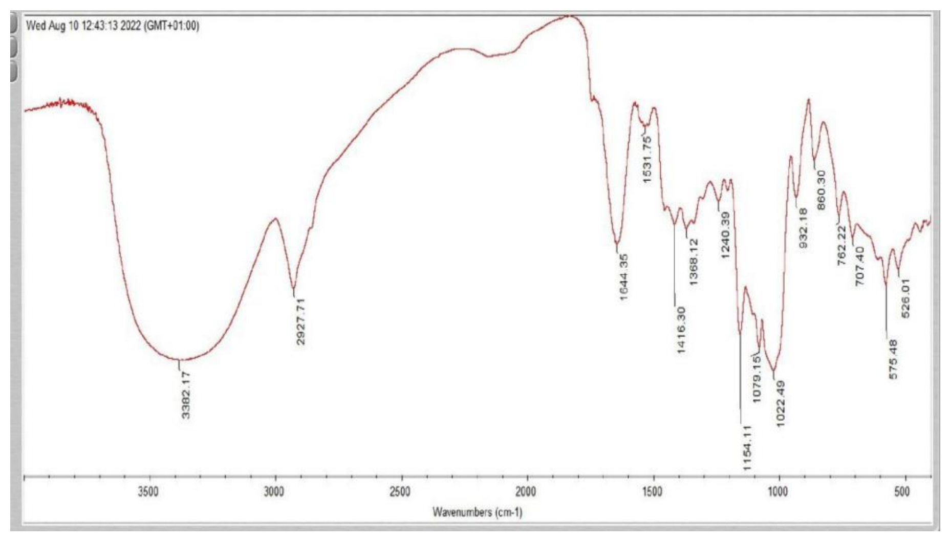 Preprints 219914 g011