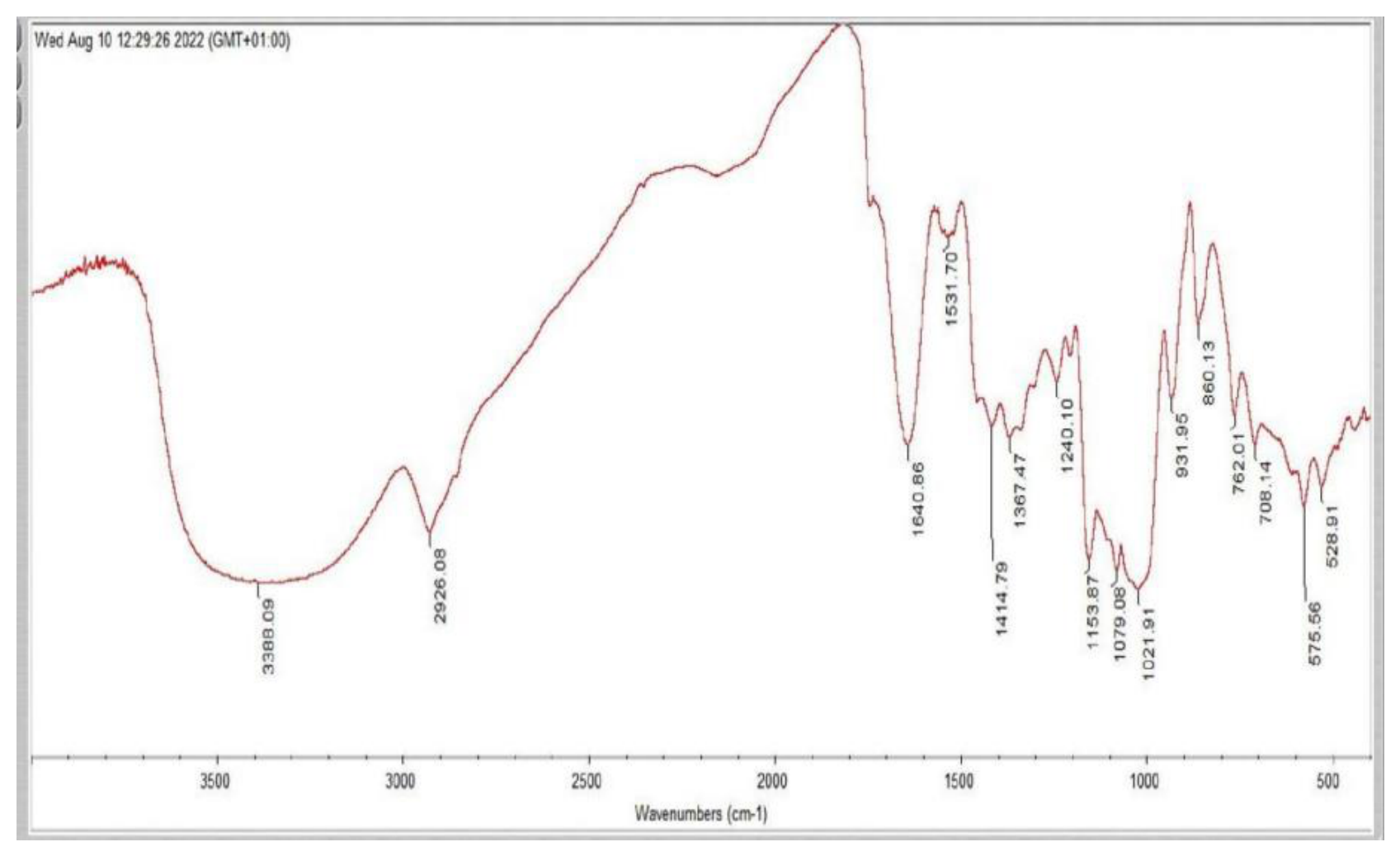 Preprints 219914 g012