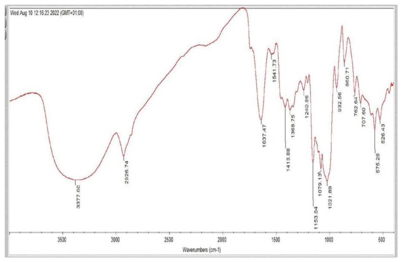 Preprints 219914 g013